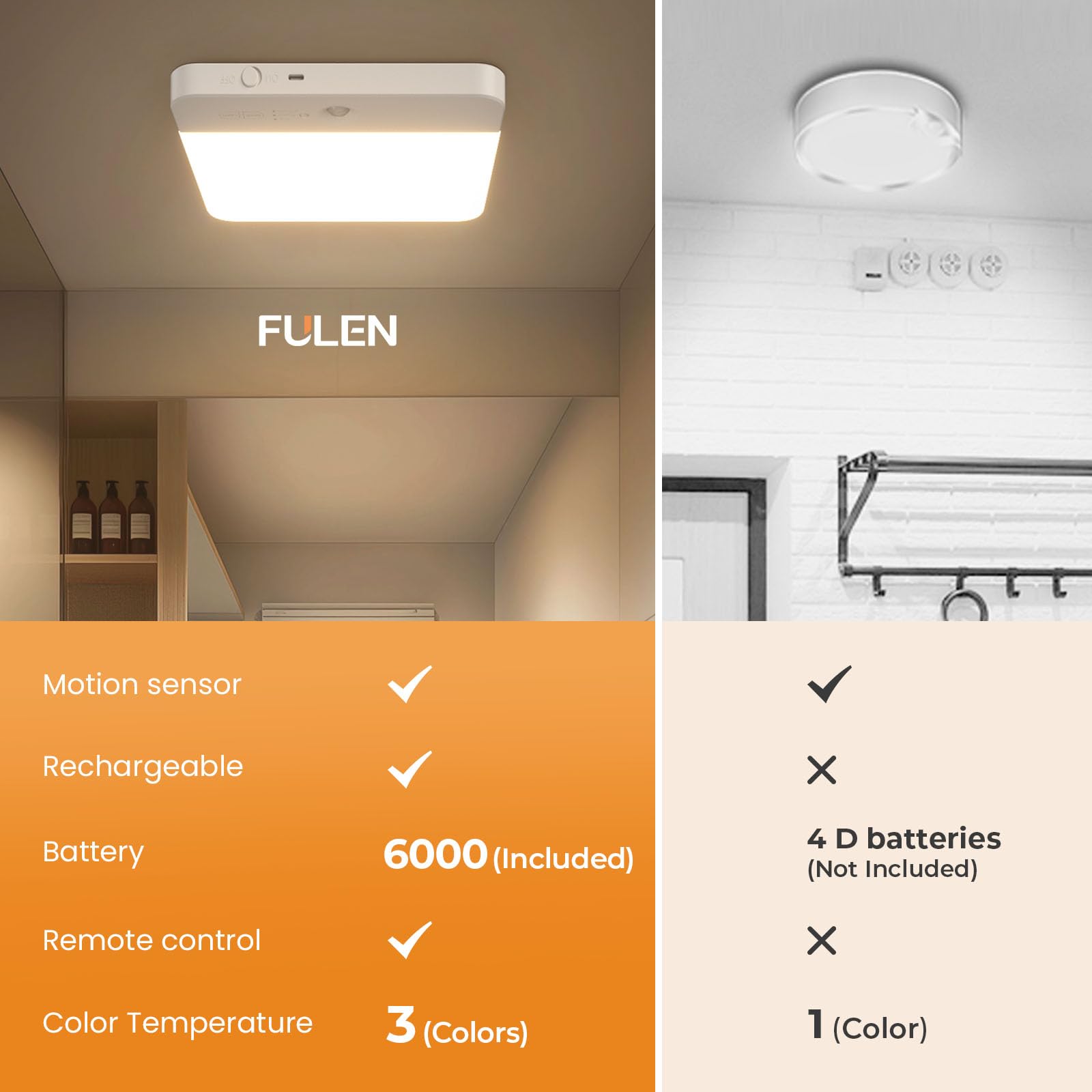 FULEN Motion Sensor Ceiling Light Fixture, LED, Battery Operated, Magnetic Mount, 2 Pack, White, Model CL05