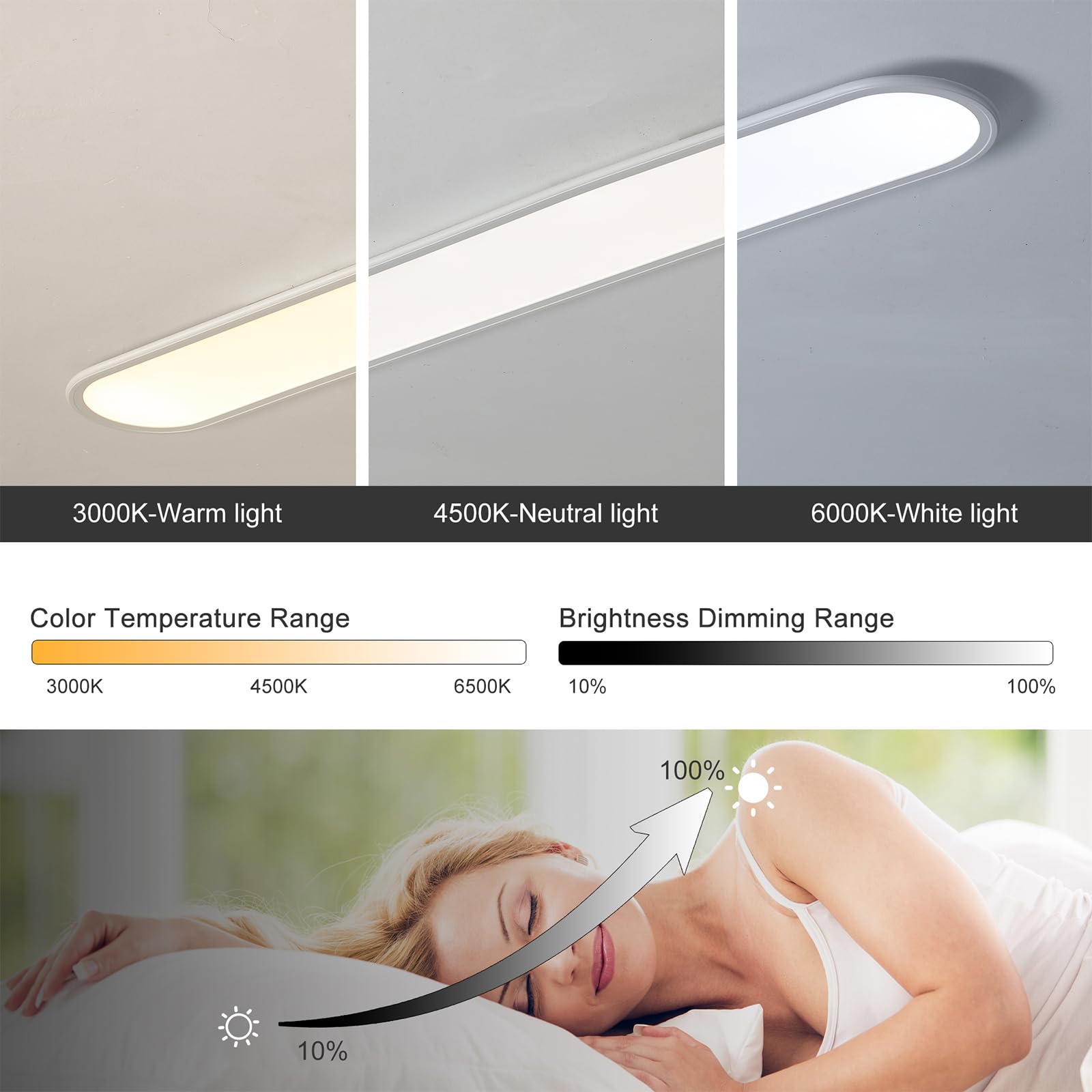 Ganeed 4.59Ft 60W Dimmable Modern Led Linear Kitchen Ceiling Lamp  High Brightness Flush Mount Low Profile Long Ceiling Light Fixture For Shop Lighting Home Closet Laundry  White