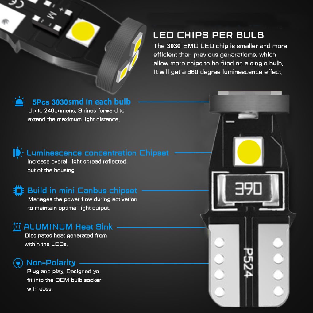 Winetis Led Interior Lights Bulb Kit Replacement For 2007 2008 2009 2010 2011 2012 2013 2014 2015 Jeep Patriot Map Dome Door Tru
