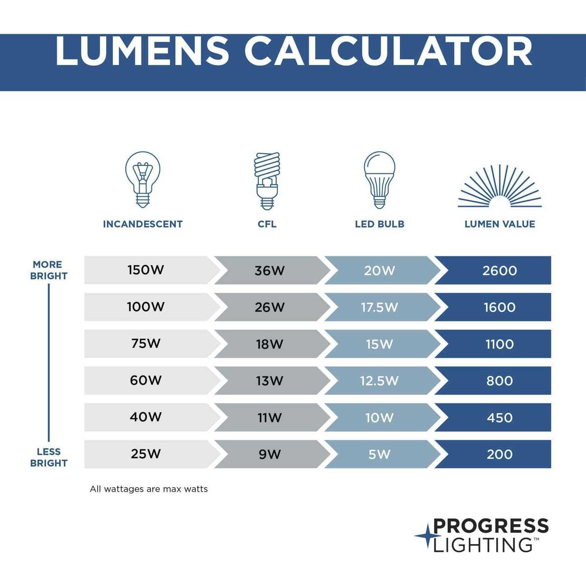 Progress Lighting P350105-015-30 Elevate Led Flush Mount, Polished Chrome