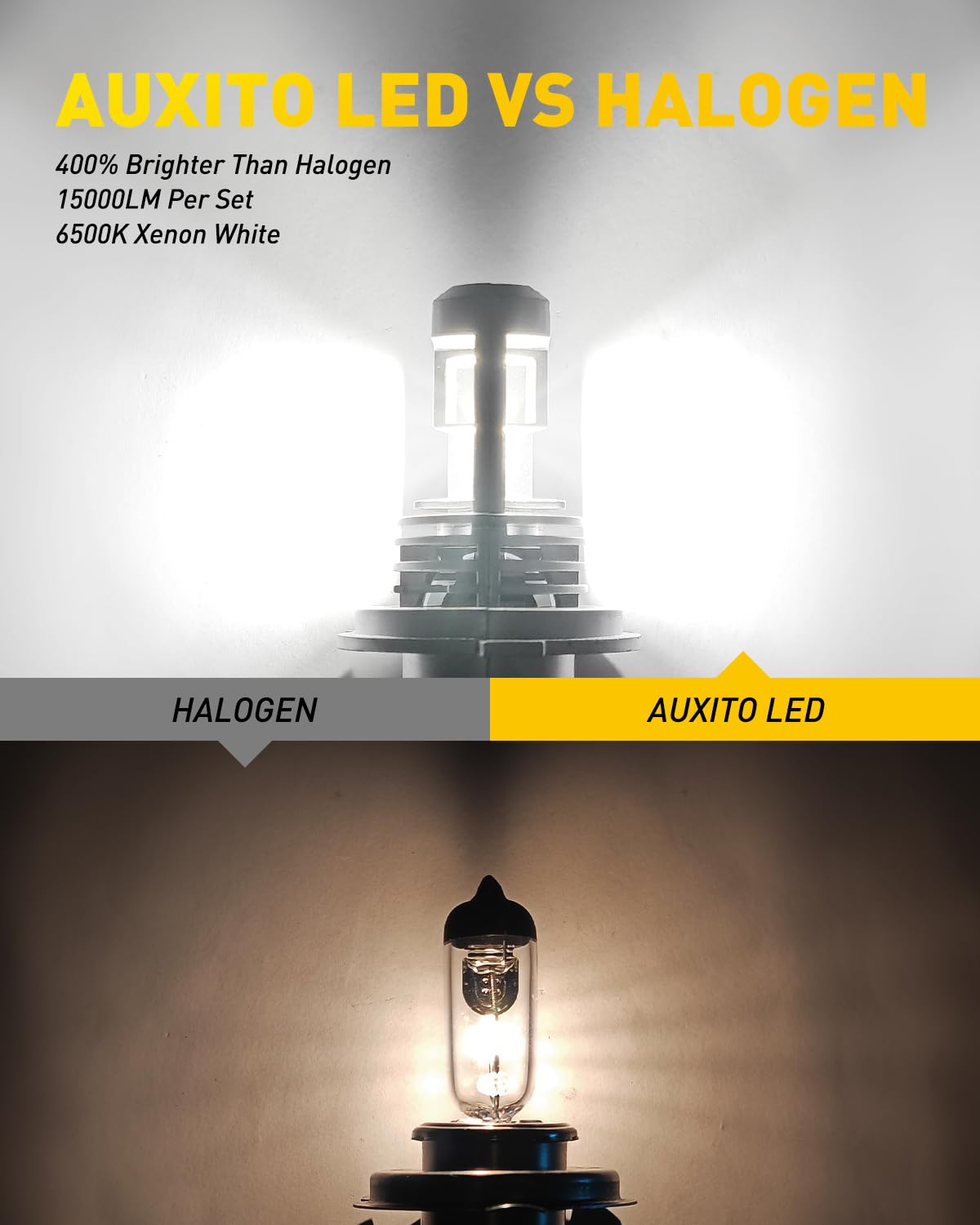 AUXITO H4 Fog Light Bulbs 6500K Cool White 15000LM Pack of 2, 400% Brighter, Aluminum, Model 3M-1120-H2