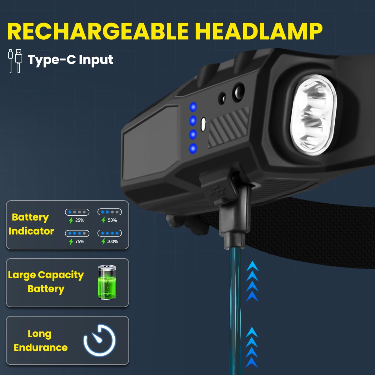 Headlamp Rechargeable 3Pack, 230 Wide Beam Led Headlamp, 7Mode Headlamps For Adults, Head Lamp With Motion Sensor, Red Light Hea