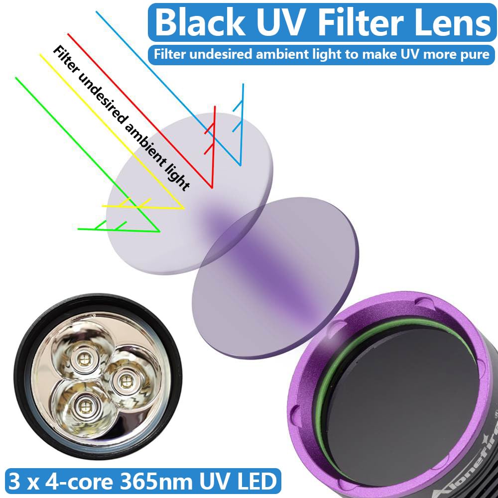 ALONEFIRE SV43 36W UV Flashlight - USB C Rechargeable Black Light for Pet Urine Detection, Resin Curing, Fishing, and Bed Bug Control