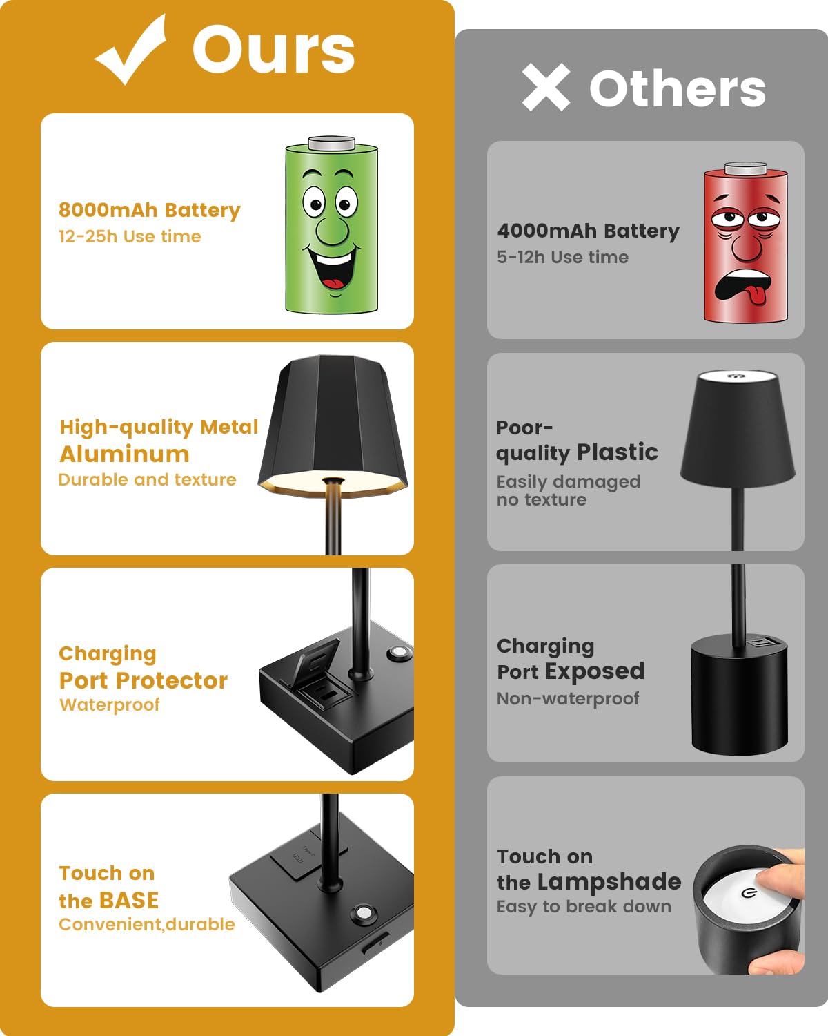 Niaycouky Cordless Table Lamp - 8000Mah Rechargeable, Touch Control, 3 Color Dimming, Black