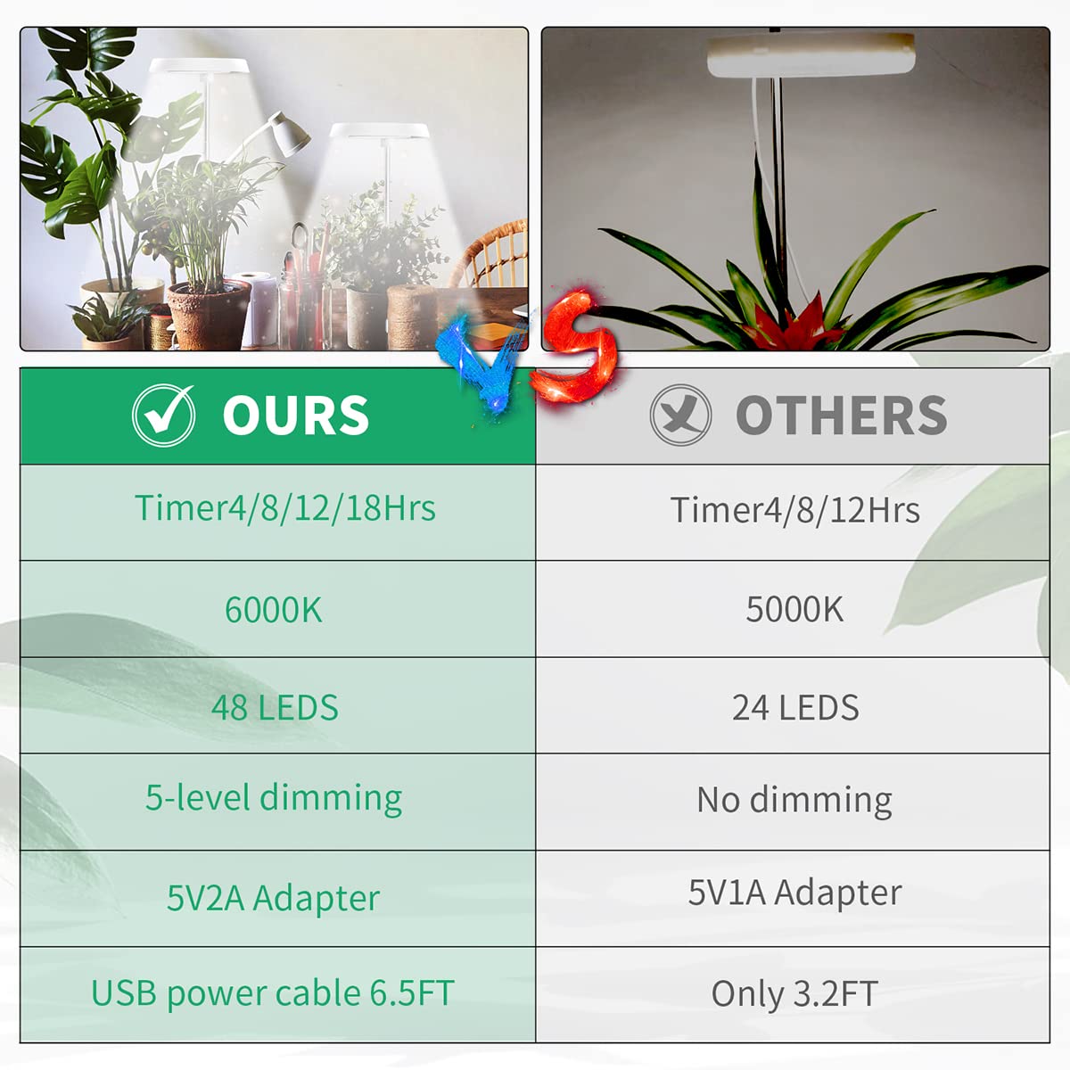 GYTF Halo Plant Grow Light, 6000K White LED, Full Spectrum, Dimmable, Height Adjustable, 1 Pack, for Indoor Plants