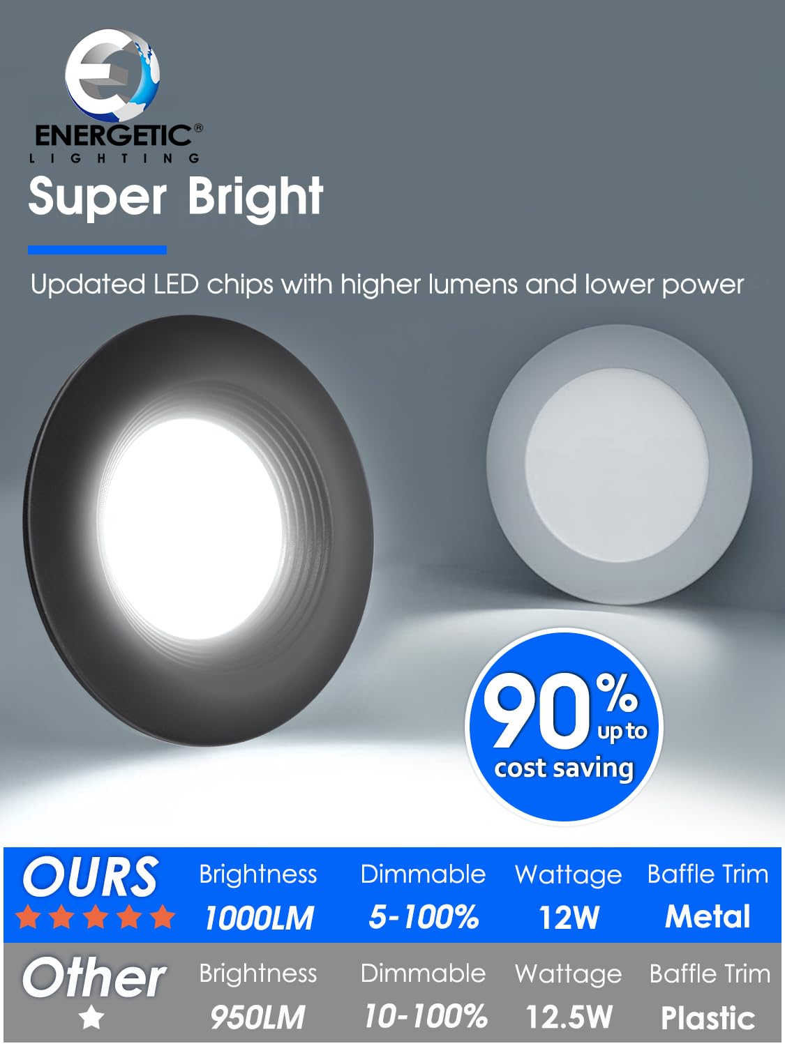 6 Pack 5/6 Inch 5Cct Black Led Recessed Lighting Retrofit  2700K/3000K/4000K/5000K/6500K Selectable  Dimmable Can Lights With Baffle Trim  12W=150W  High Brightness 1000Lm  Wet Rated  Etl Certified