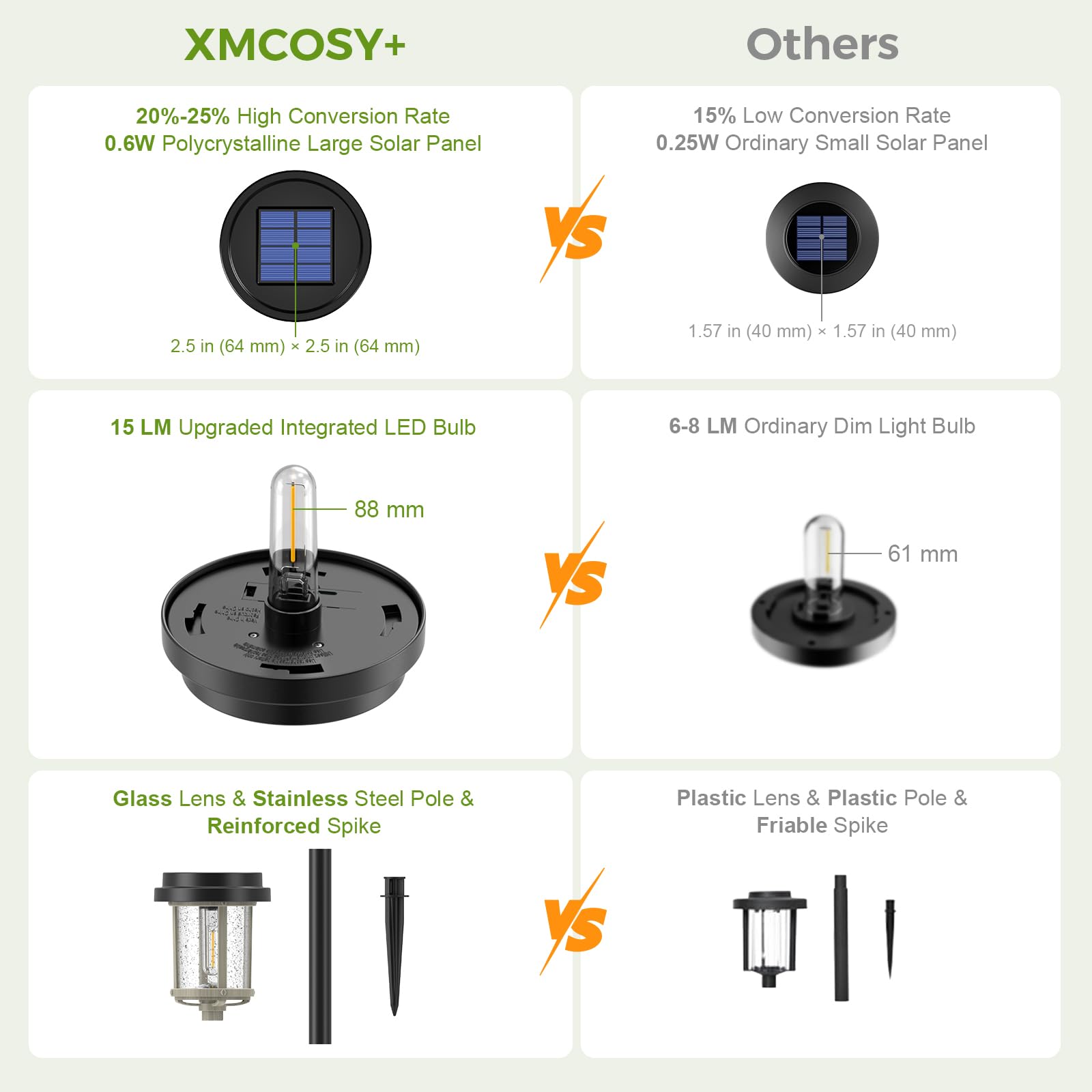 XMCOSY+ Solar Outdoor Lights, 20 LM LED, Waterproof IP65, 6 Pack, Black & Grey Metal Seeded Glass for Yard Patio Driveway