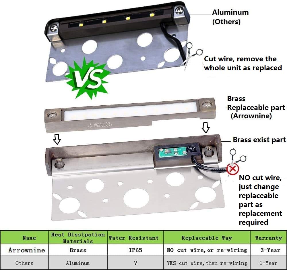 Arrownine Replaceable Hardscape Lighting Low Voltage 9-17V AC/DC,Brass Materials Heat Dissipation Warm White for Retaining Wall