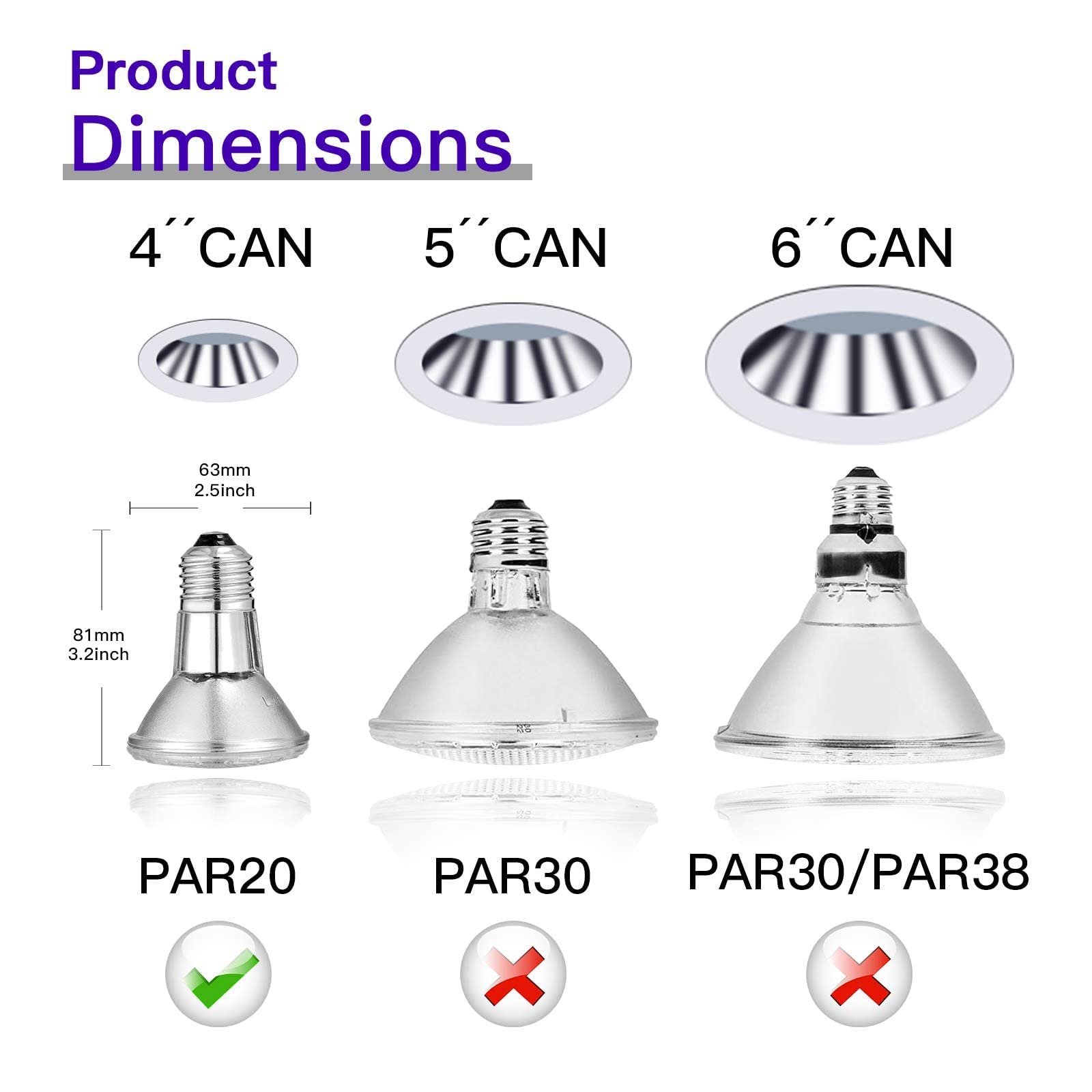 Jaenmsa 50W Par20 Halogen Flood Light Bulb 120V, 12 Pack Par20 Flood 50W 120V Halogen Bulb Warm White 2700K, Dimmable Reflector