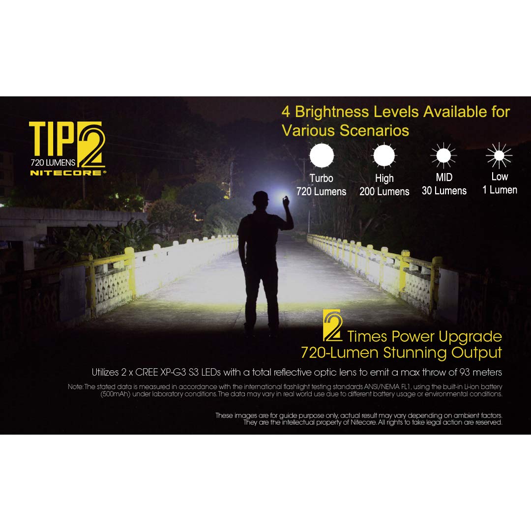 Nitecore Tip 2 (Tip2) Keychain Flashlight, 720 Lumen Led High Lumen Usb Rechargeable For Edc Pocket With Lumentac Charging Cable