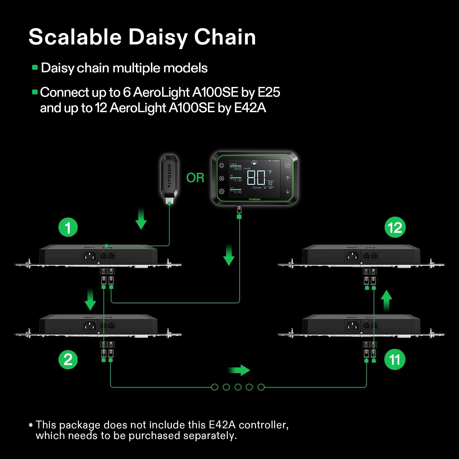 VIVOSUN AeroLight A100SE LED Grow Light 100W with Fan & GrowHub Controller, 2x2 Ft Coverage, Smart Grow Environment