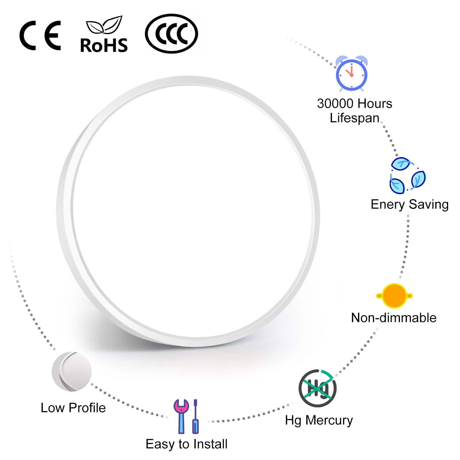 inShareplus 9inch LED Ceiling Light, 18W 6000K Cold White, Model LV230, Plastic Fixture for Bedroom, Kitchen, Office