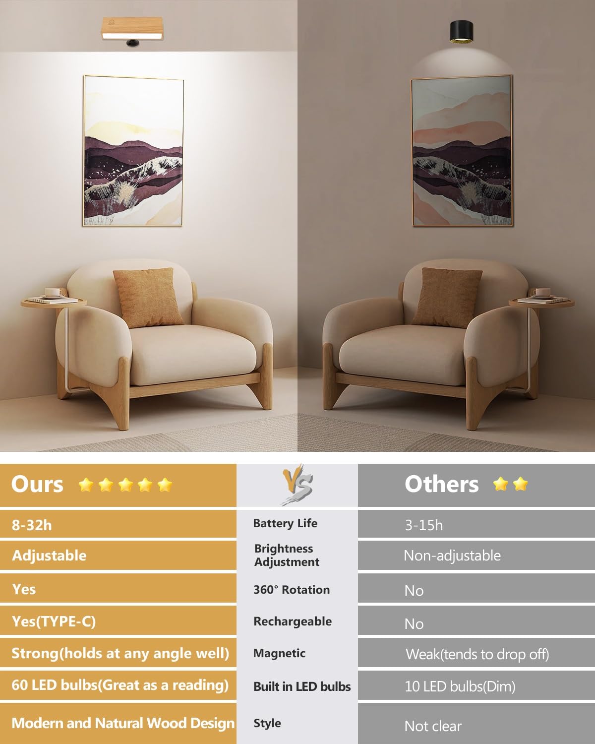 MICEYLIVE Wall Sconces Set of 2 - Wireless Rechargeable Wooden Lights, Stepless Dimming, Battery Operated, Model BD03W