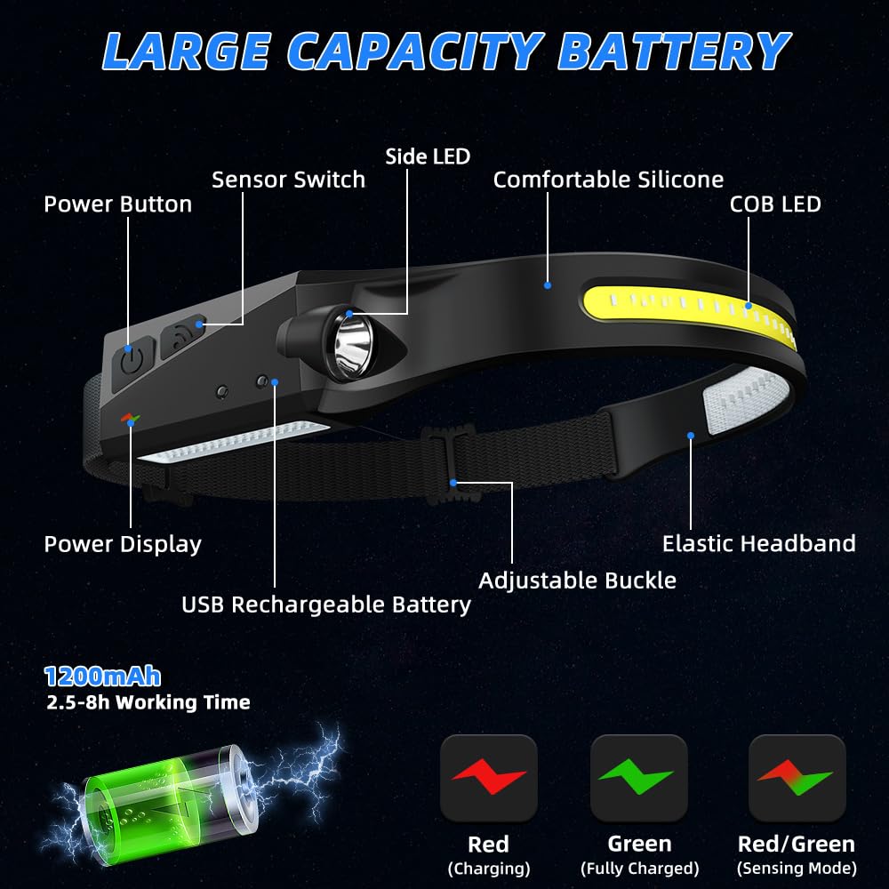UUYEE LED Headlamp Rechargeable 3Pack - Motion Sensor, 230° COB Wide Beam, 5 Modes, Waterproof for Camping and Running
