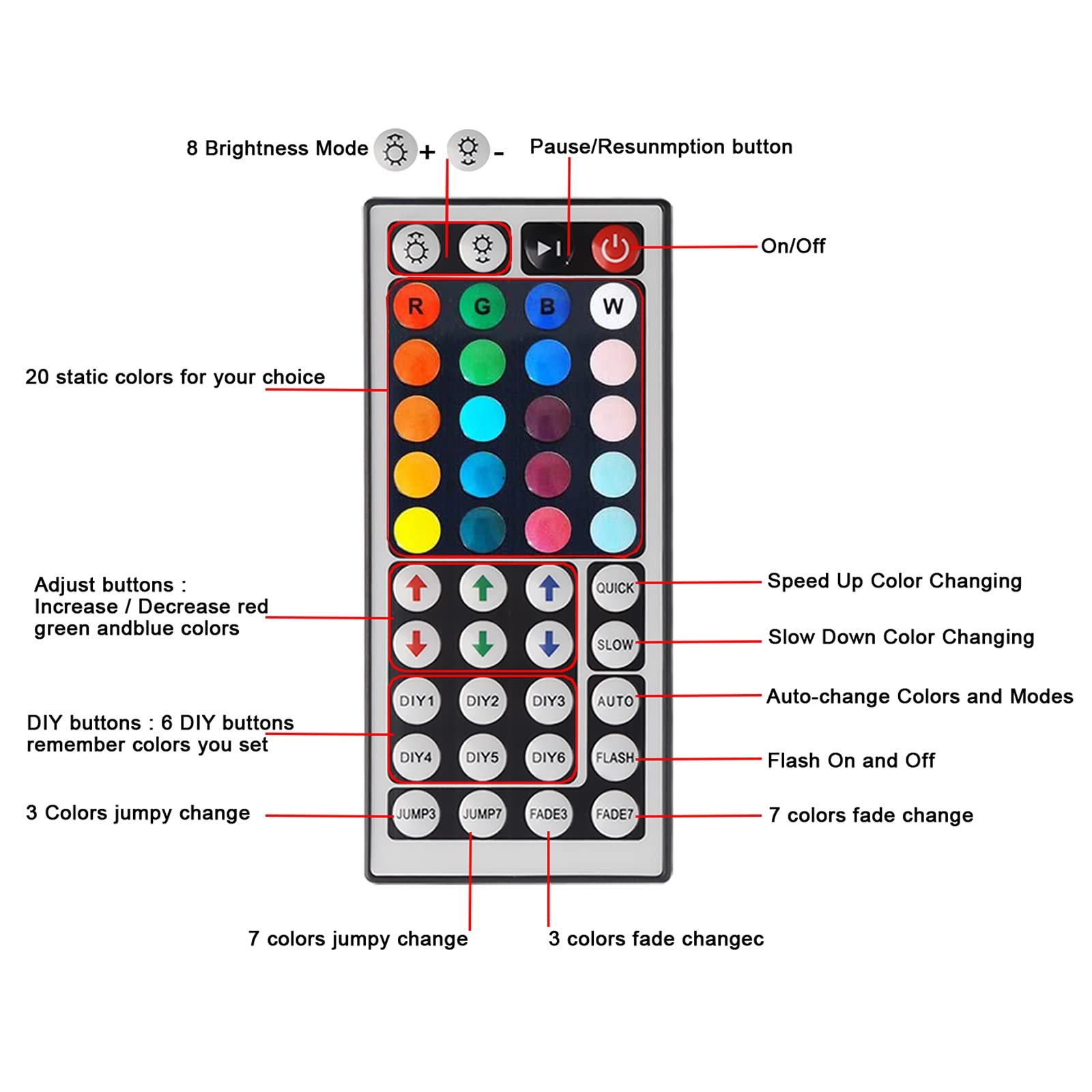 Hwylizg 2-Port 44 Key Ir Led Light Remote,Rgb Control Box+ Dc 12V 3A Led Power Supply Led Light Adapter+ 2 Pack 3.3Ft Extension Cable For 3528 5050 Rgb Led Strip Lights(Not Compatiable 24V Led Lights)