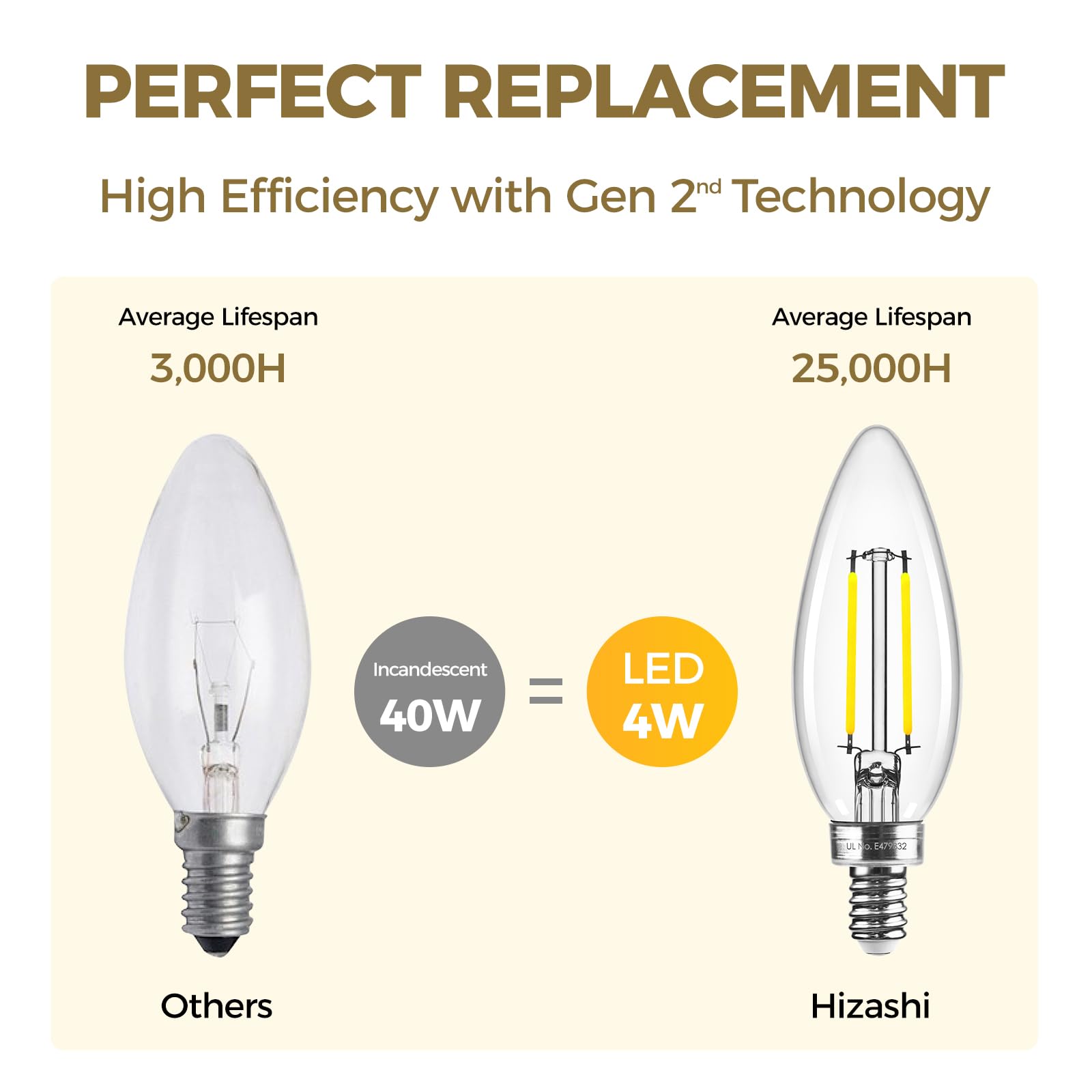 Hizashi Candelabra Led Light Bulbs 40 Watt Equivalent, E12 Base Chandelier Light Bulbs 5000K Daylight, Dimmable Led Candelabra B