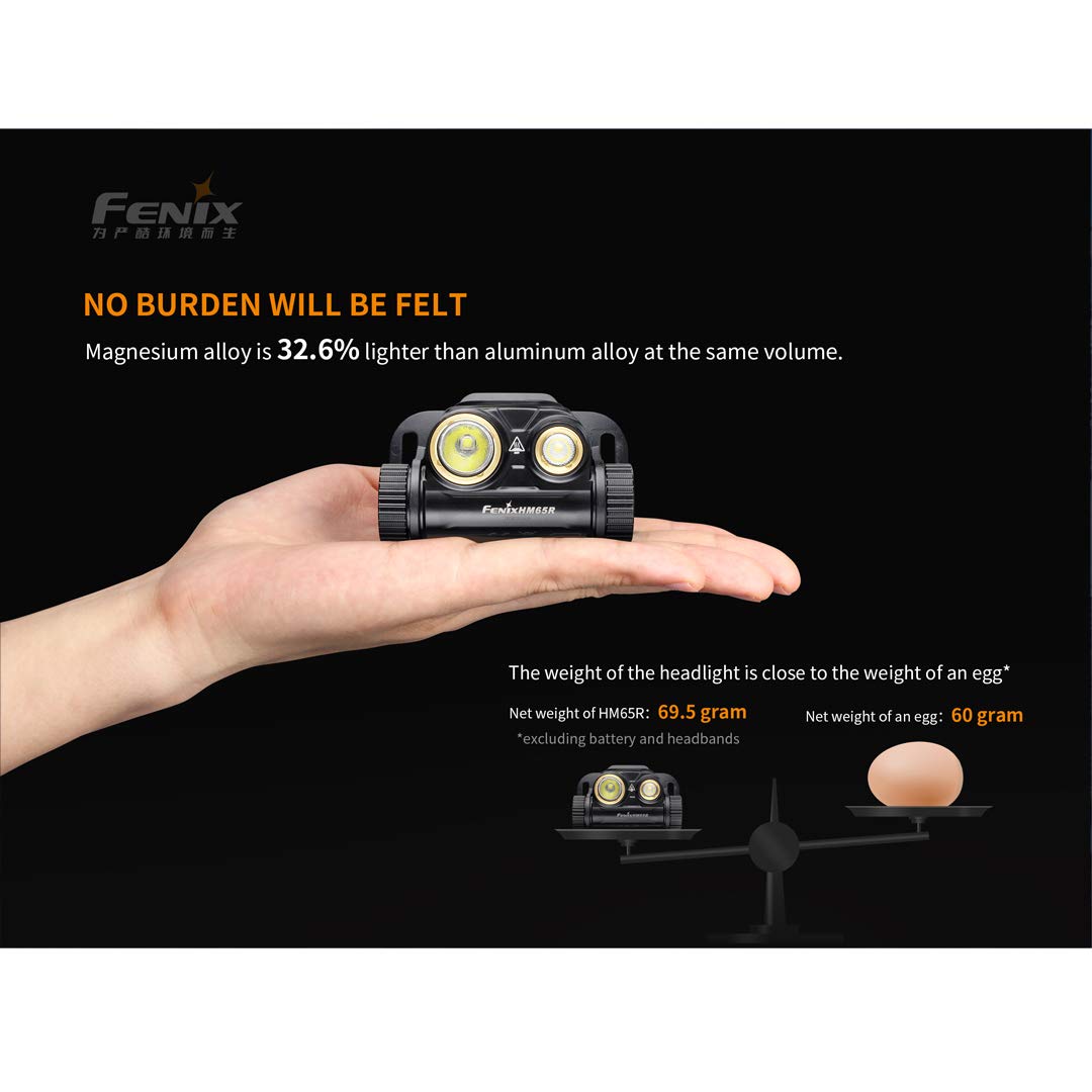 Fenix Hm65R Headlamp, 1400 Lumen Usb-C Rechargeable Spot And Flood Dual Beam With Lumentac Organizer