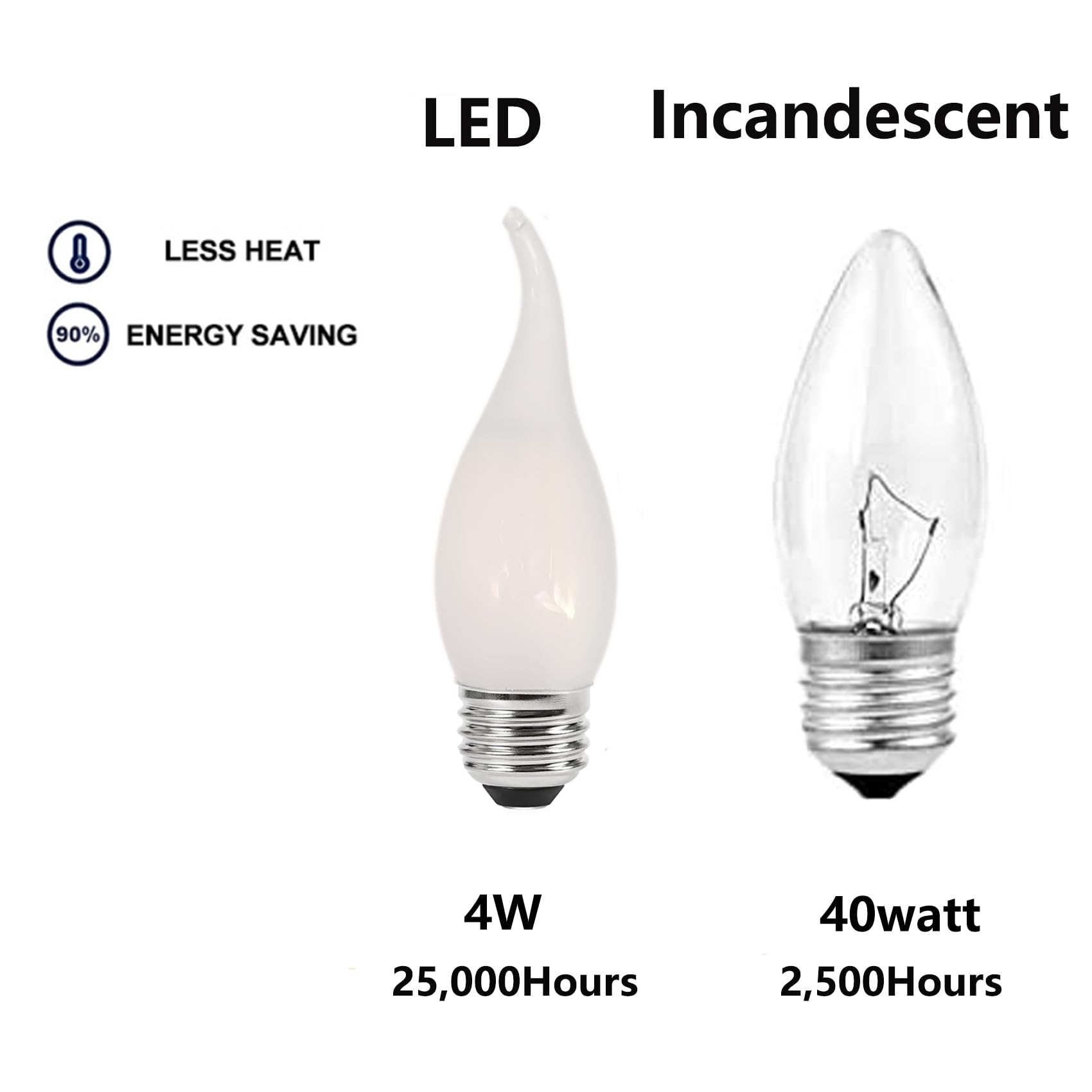 Sunaiony E26 Frosted Candelabra Bulb 40 Watt Equivalent Led Chandelier Light Bulbs, 2700K Warm White Medium Base 4W Dimmable Led