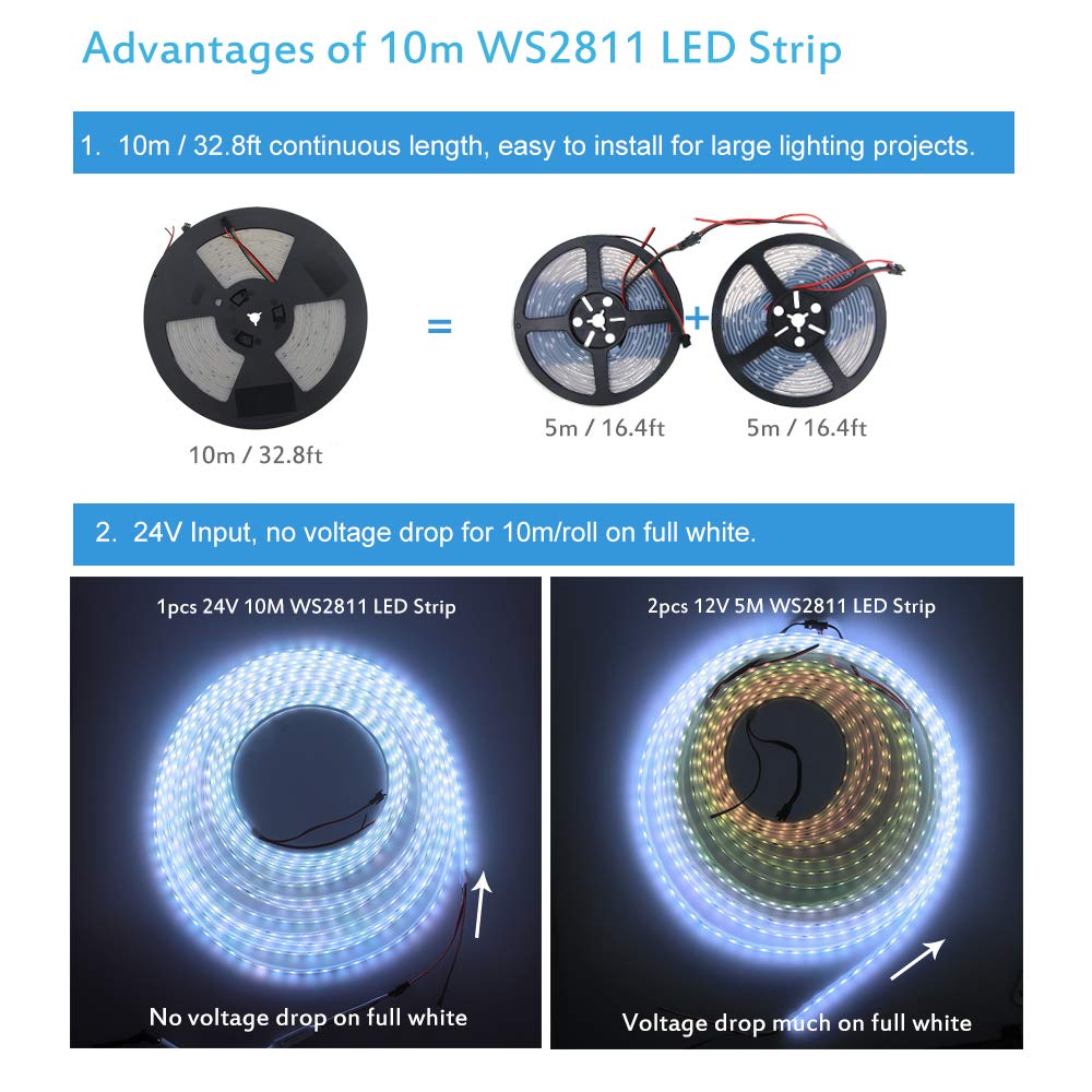 ALITOVE RGB LED Strip Light 32.8ft 600 LEDs 5050 SMD Waterproof IP67 Black FPCB for Arduino Raspberry Pi Model AL10m2811BK600WP