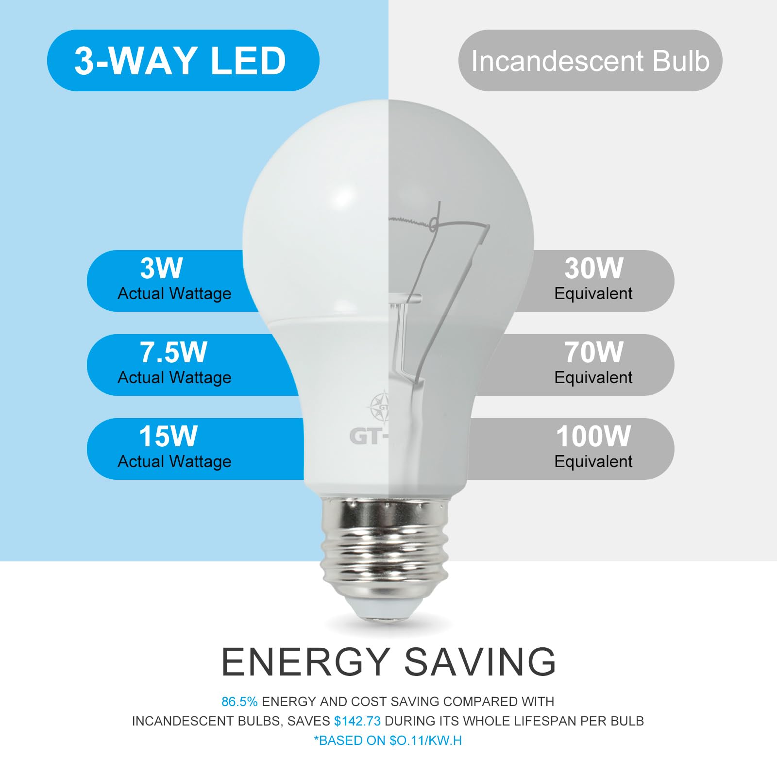 Gt-Lite 100W Equivalent Led 3 Way Light Bulbs 6 Pack,3500K Bright White,A19,E26 Medium Base,3 Brightness Levels,Adjustable With