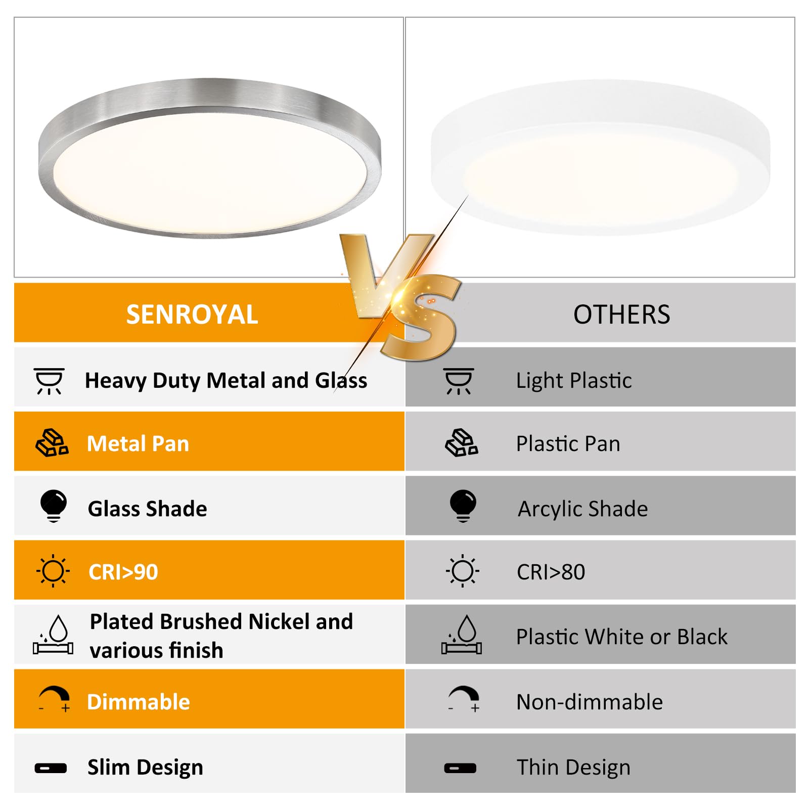 Senroyal Flush Mount Ceiling Light Fixture, 12 Inch Led Modern Kitchen Light, Slim Dimmable Brushed Nickel Flush Mount Light For Low Ceiling, Laundry, Hallway, Metal And Glass Lighting, 22W, 3000K