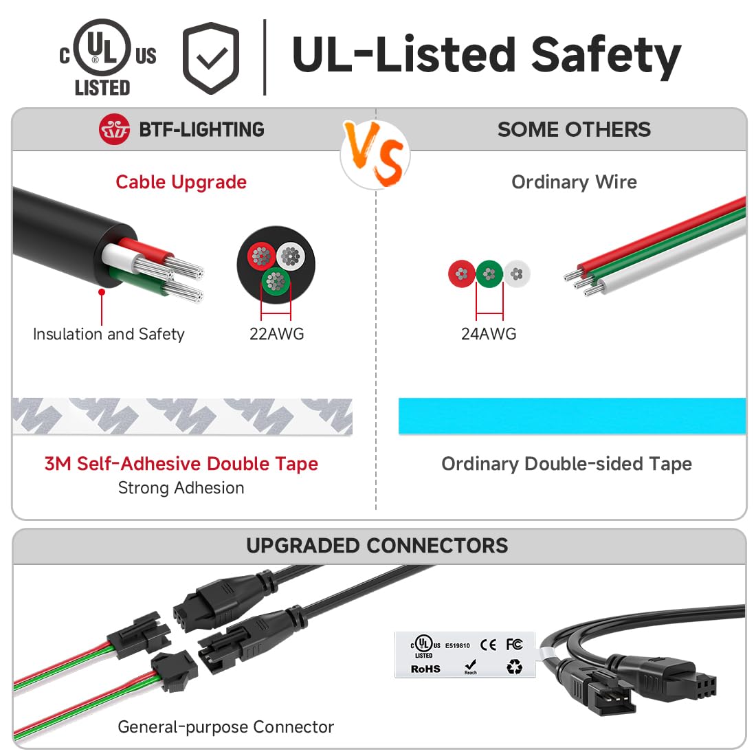Btf-Lighting Sk6812(Similar Ws2812B) Rgbw Rgb+Cool White(6000K) Individually Addressable Dc12V 16.4Ft 60Led/Pixels/M 4 Colors In 1 Light Dream Color Led Strip Ip30 White Pcb(No Adapter Or Controller)