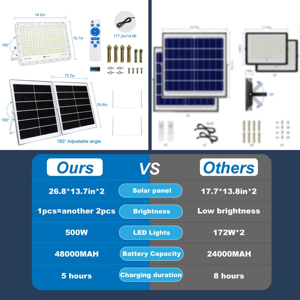TINSUM 500W Solar LED Flood Lights, 30000 Lumens Dusk to Dawn Outdoor Security Lighting for Parking Lots, Stadiums, Yards, and Pools - White