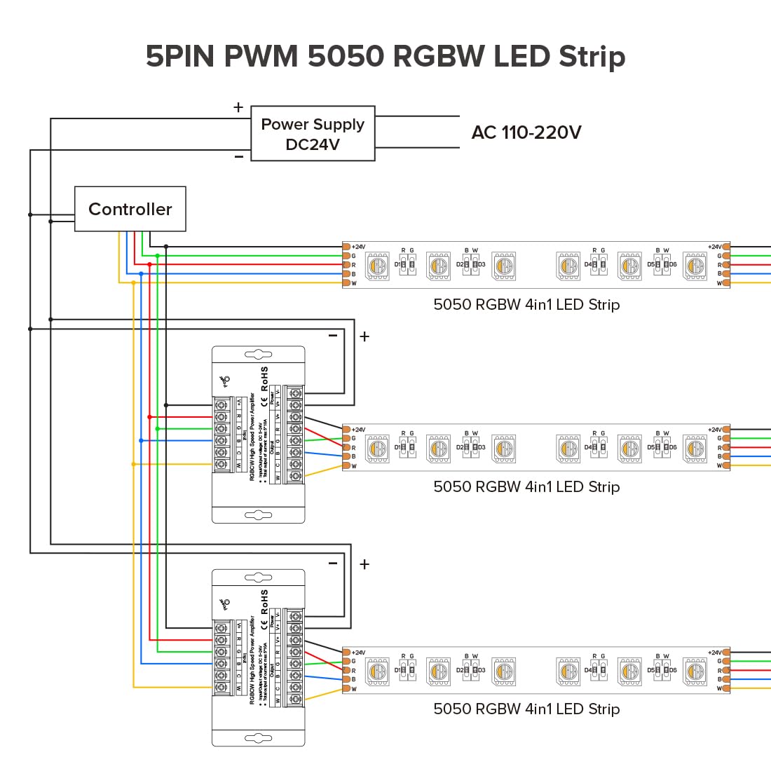 Btf-Lighting Cct Rgb Rgbw Rgbcct 5 Channel High Speed Signal Amplifier Controller Work With 3Pin 4Pin 5Pin 6Pin Dc12V/Dc24V Max