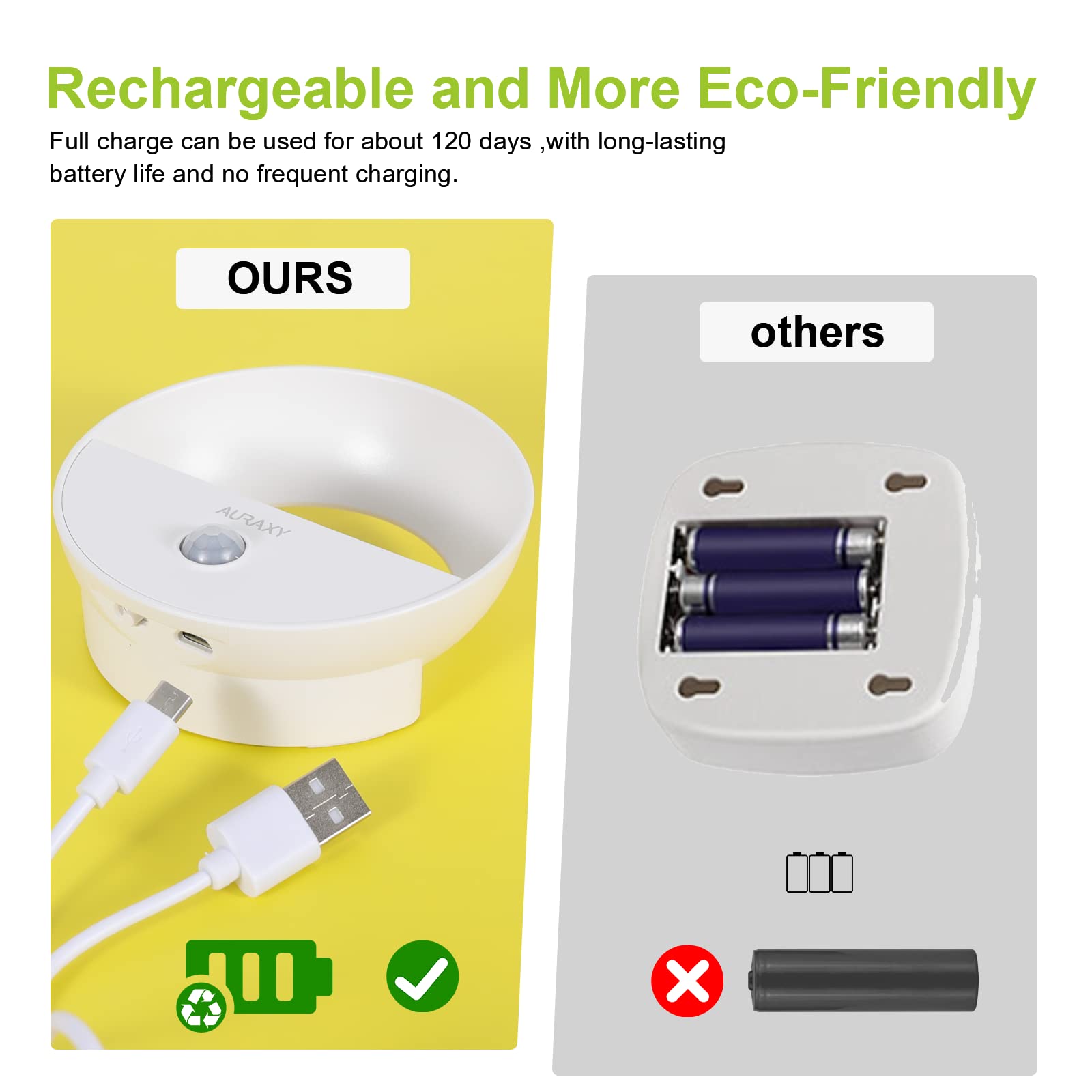 Auraxy Rechargeable Motion Sensor Night Light, Battery Night Lights Led Cool White Magnetic Stick-On Motion Sensored Hallway Lig