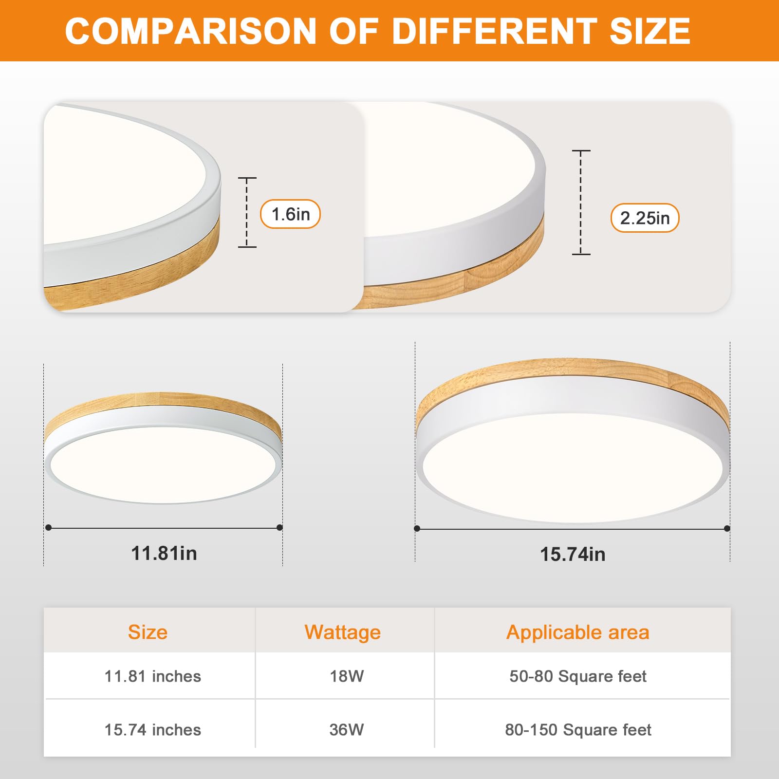 Zuyurt Wood Led Ceiling Light, Modern White Flush Mount Ceiling Light, Minimalist Close To Ceiling Light Fixture For Bedroom, Ha