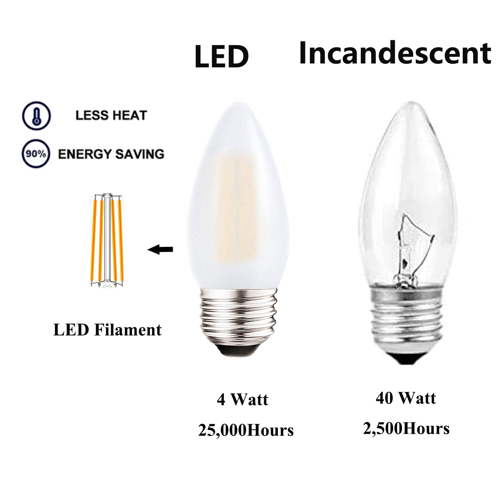 Sunaiony Dimmable Led Candelabra Light Bulbs 40W Equivalent E26 Base, B11 Led Chandelier Candle Light Bulbs, Frosted E26 Medium