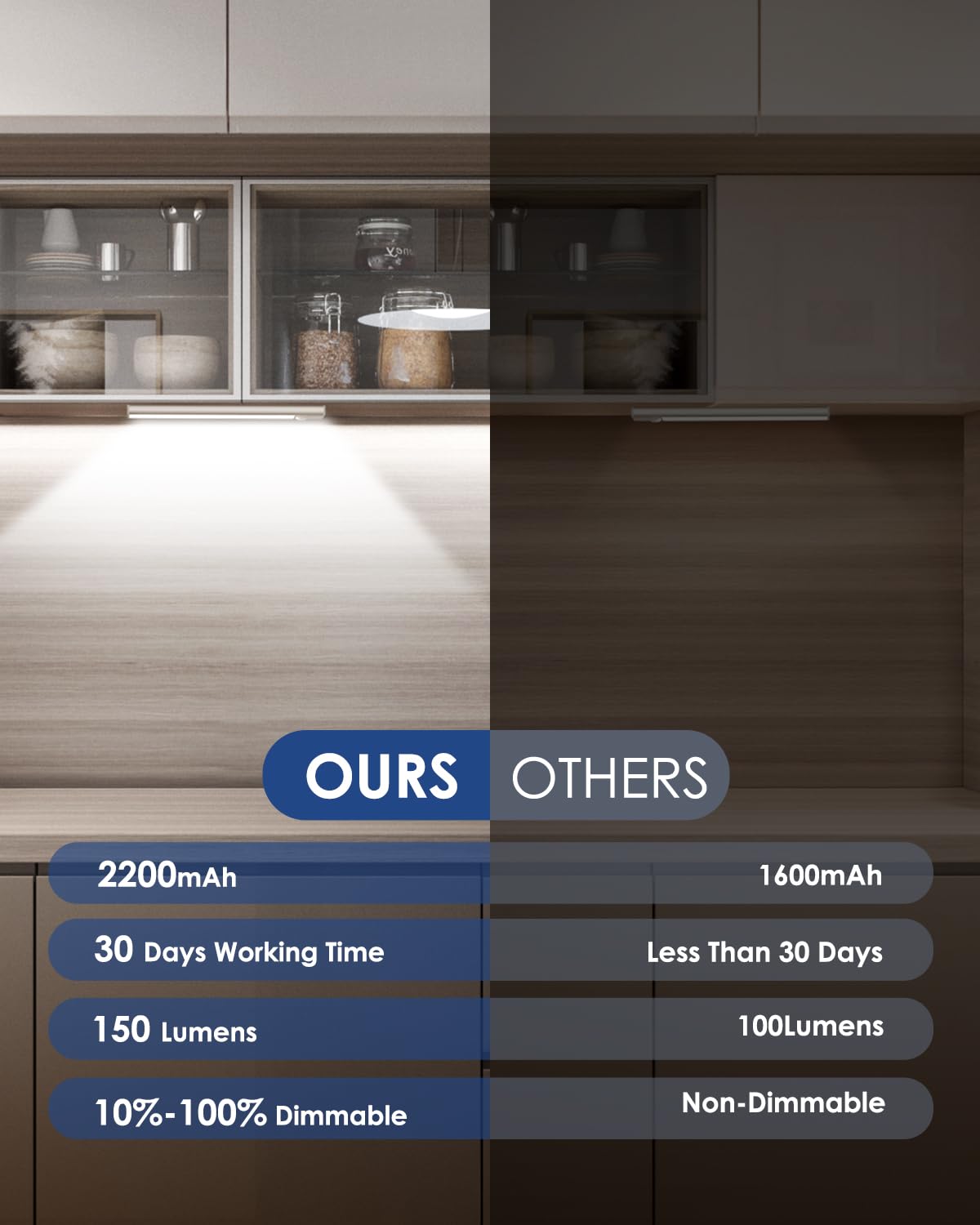 VerRon 5-Pack LED Under Cabinet Lights, 10" Rechargeable Motion Sensor, 6500K Aluminum Fixtures
