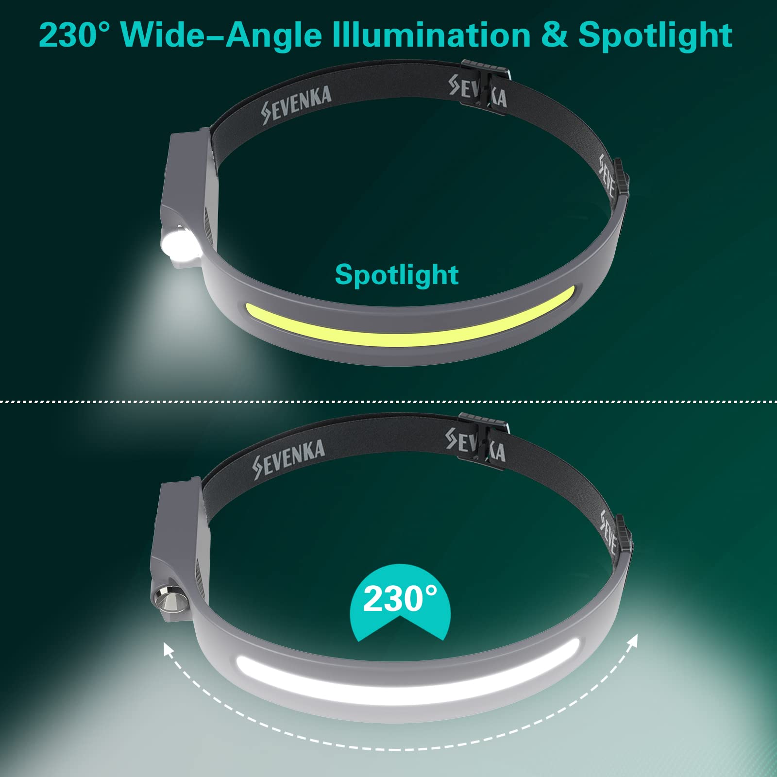 SEVENKA Rechargeable Headlamp, 1000 Lumen LED, 230° Wide Beam, Lightweight 2.4oz, Model LX200, Gray