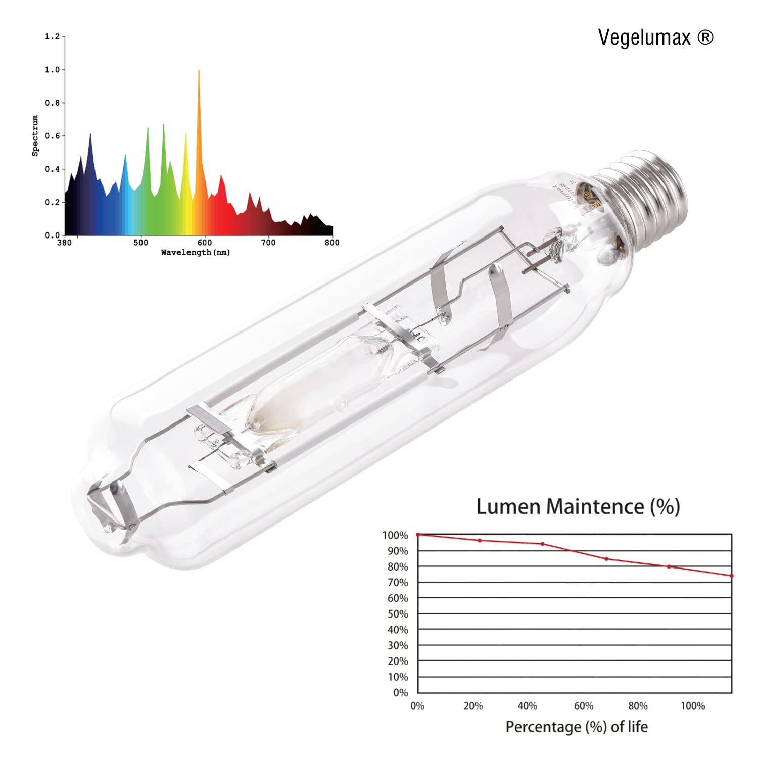Vegelumax 600W Metal Halide Grow Light Bulb - High PAR, 6000K, 55,000 Lumens, Transparent, E39 Base, Ideal for Hydroponics