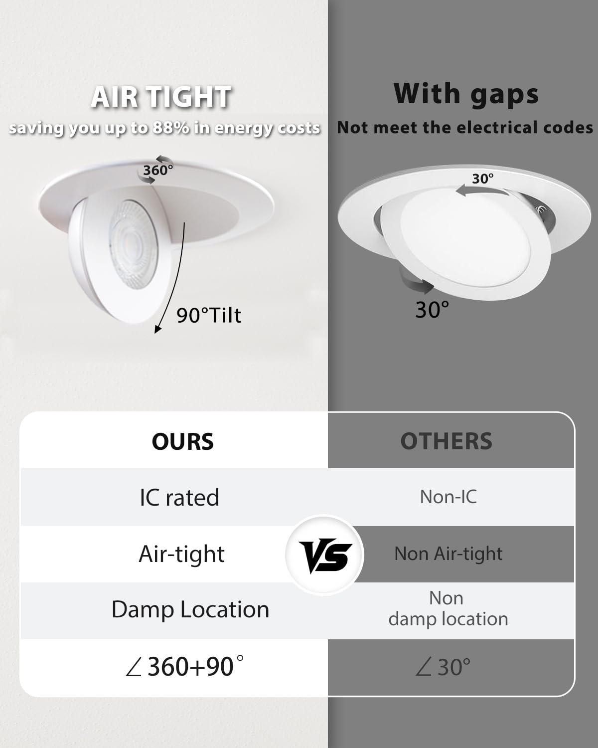Adetu Led Recessed Lighting 6 Inch  360?90?Adjustable Directional Gimbal 6 Inch Led Recessed Light  2700K-5000K 5Cct Dimmable Retrofit Eyeball Can Recessed Lights With Jbox  Et (White  6 Pack)