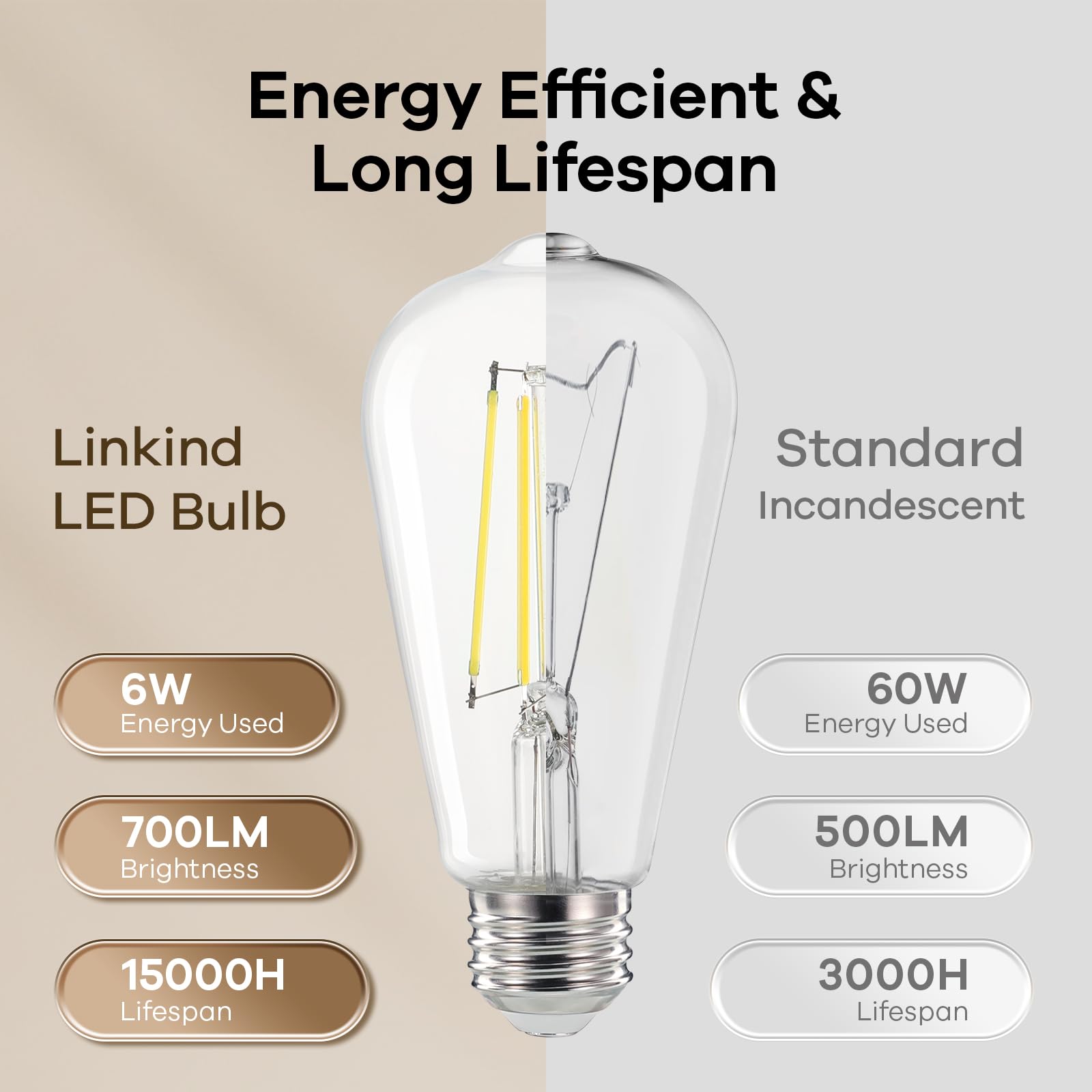 Linkind Edison Light Bulbs Dimmable, 60W Equivalent E26 Vintage Edison Led Bulbs St58 Antique Decorative Filament Led Light Bulb