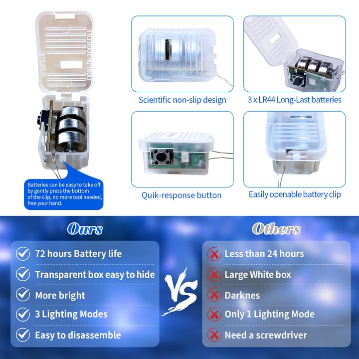 Fairy Lights Battery Operated, String Lights Battery Powered 7Ft 20 Led Twinkle Lights (Blue, 24)