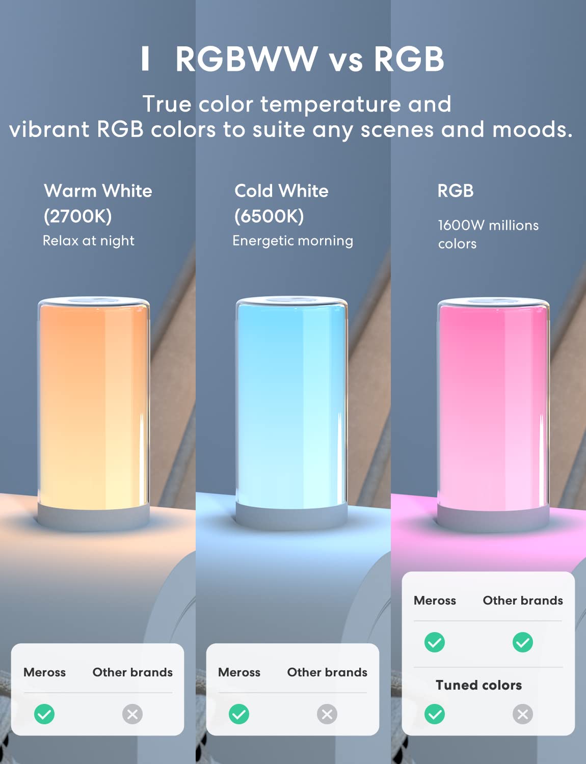 meross Smart WiFi Table Lamp - Tunable White & Multicolor, Touch & Voice Control, Large Size, MSL430HK
