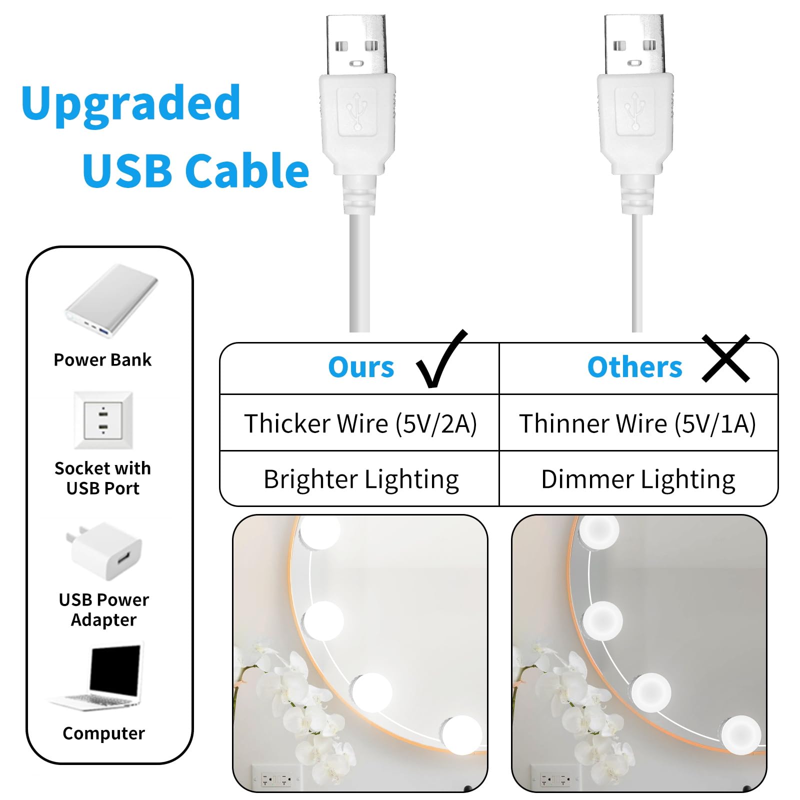 Led Vanity Mirror Lights With 14 Dimmable Bulbs, 3000K 4500K 6500K & 10 Brightness Levels Adjustable, Plug In Usb Cable, Hollywo
