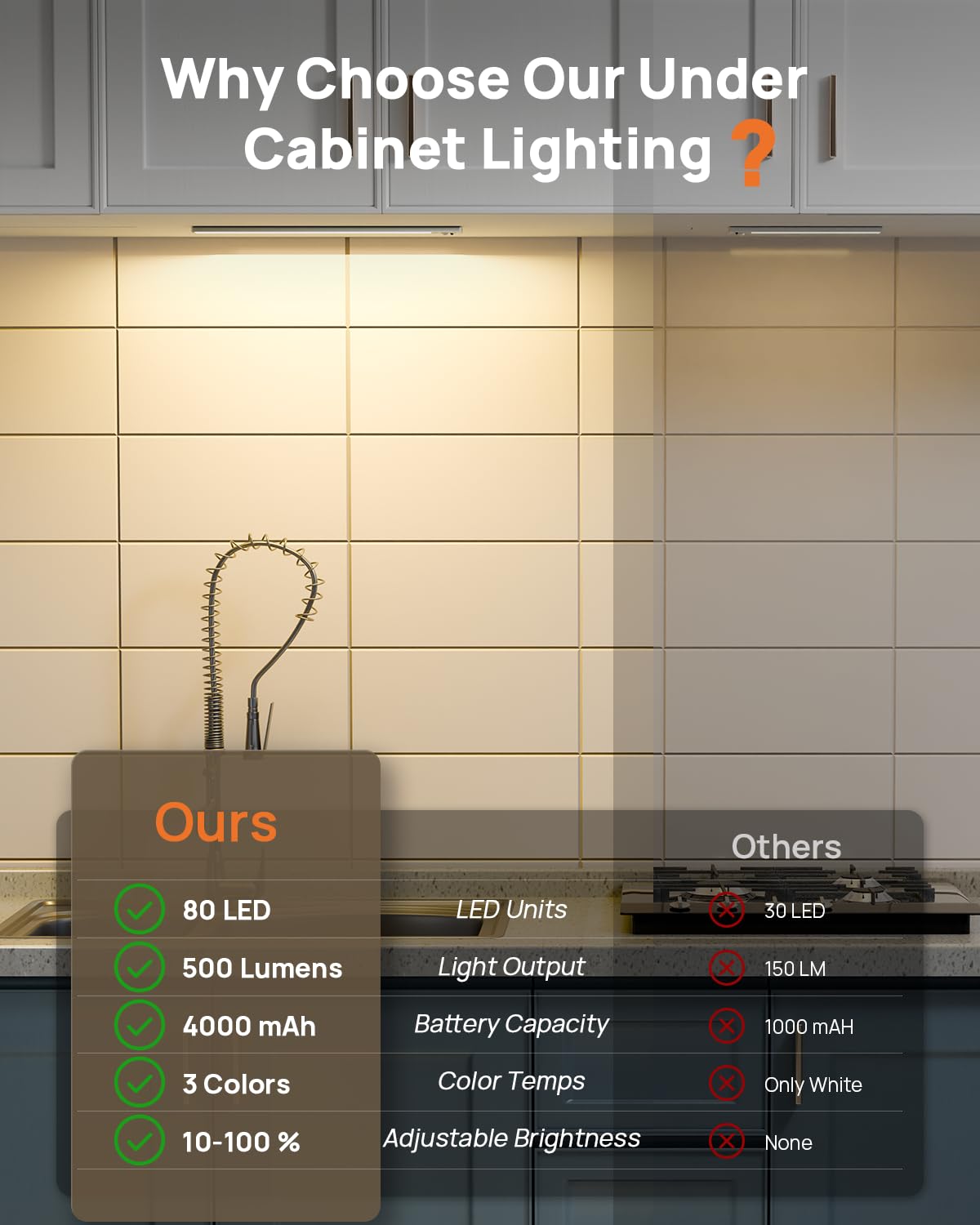 LENOMA Under Cabinet Lighting, 16in Motion Sensor Lights, 3 Color Temps, USB Rechargeable, 2 Pack, White-Model LTM-CGD-03