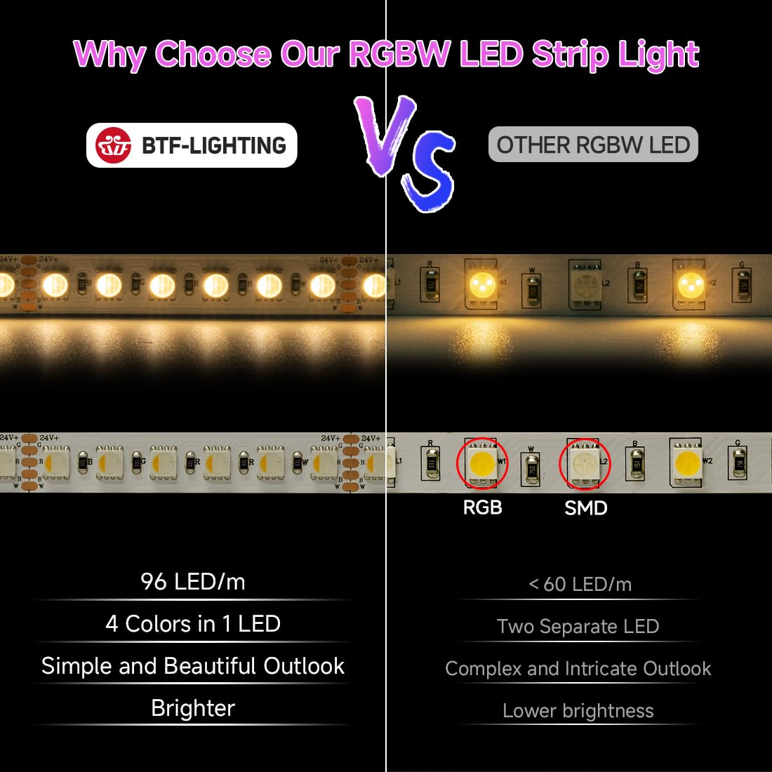 BTF-LIGHTING LED Tape Light 5m 5050 RGBW 96LED/m IP30 Non-Waterproof White PCB RGB+Warm White Model 24VRGBWW45M505