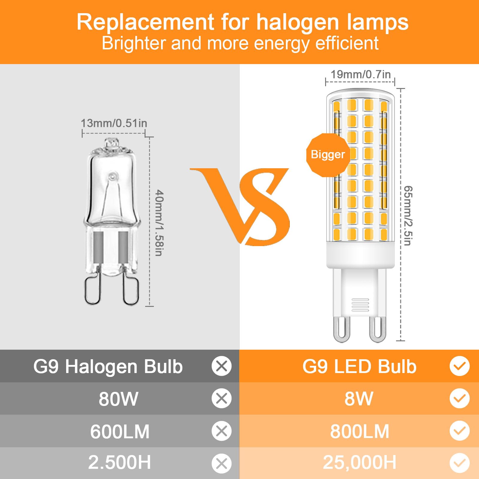 Brolskun Dimmable G9 Led Bulb 3000K Warm White,T4 G9 8W Replacement For 80 Watts Halogen,Ceramic Bi Pin Base,120V 800 Lumen G9 L