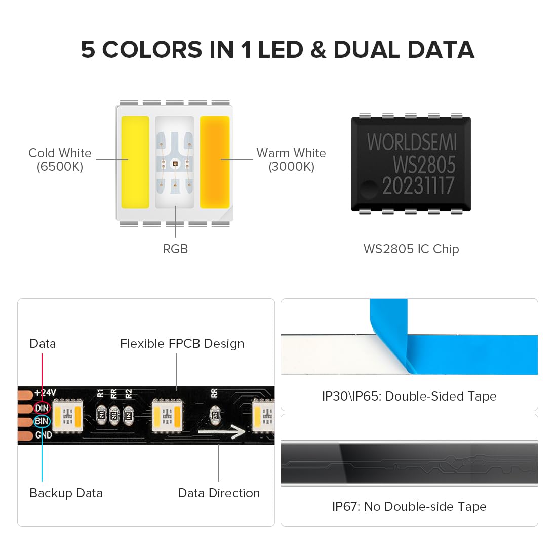 BTF-LIGHTING WS2805 RGB+CCT LED Strip 16.4FT 60LED/m DC24V IP30 Black