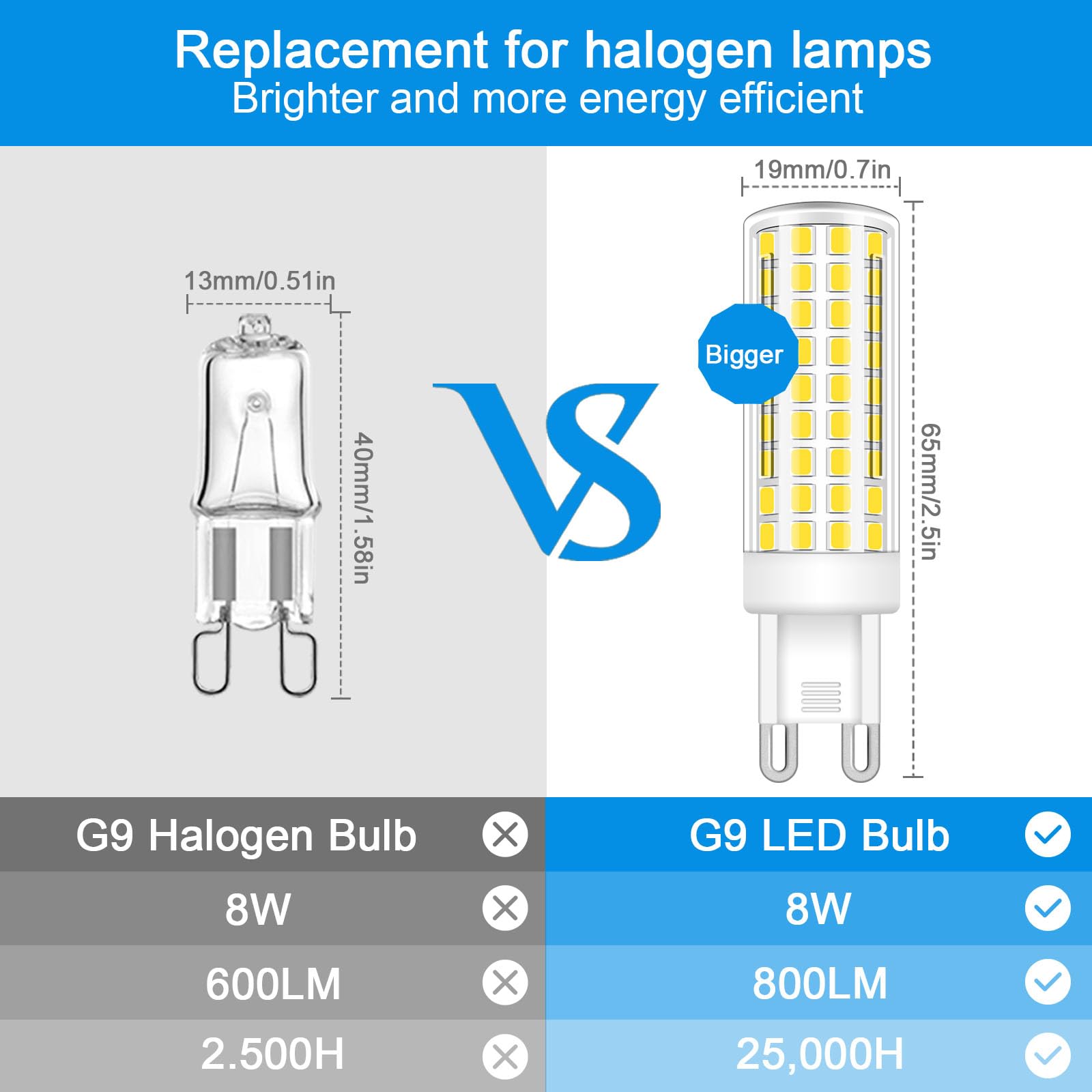 Brolskun 3 Pack G9 Bulb 8W 120 Volt Dimmable Replacement 80 Watt Jcd Type Bi-Pin Base For Chandeliers, Pendants, Cabinet Lights,