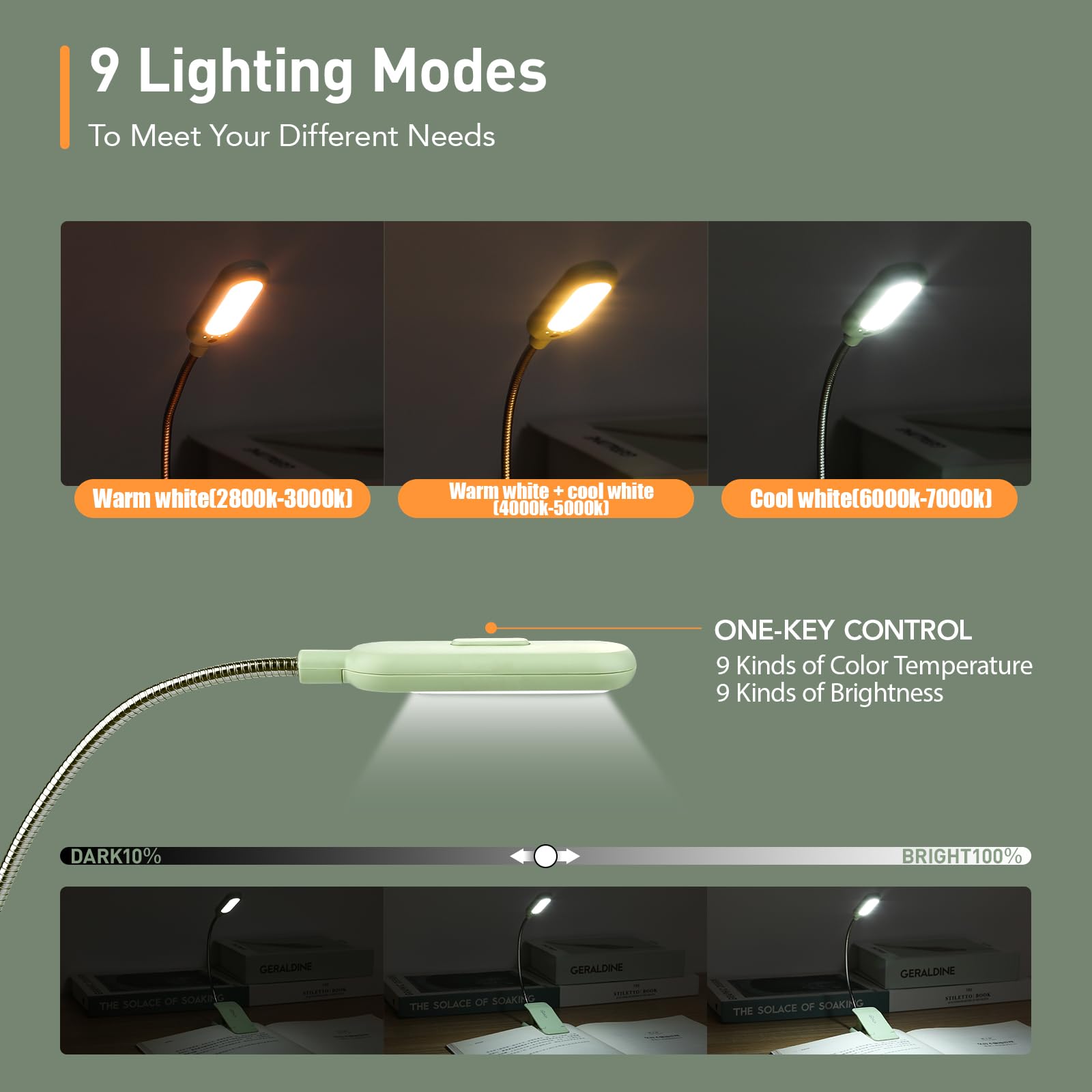 VAVOFO Rechargeable Book Light - 7 LED Eye Care Lamp, 9-Level Warm Cool White, Avocado Green, Model KM-6720