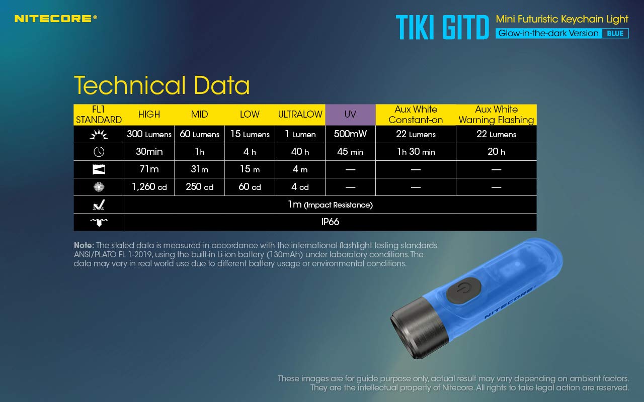 Nitecore Tiki GITD Blue Keychain Flashlight, 300 Lumen EDC, USB-C Rechargeable, Model TIKI-GITD-BL+UCORD