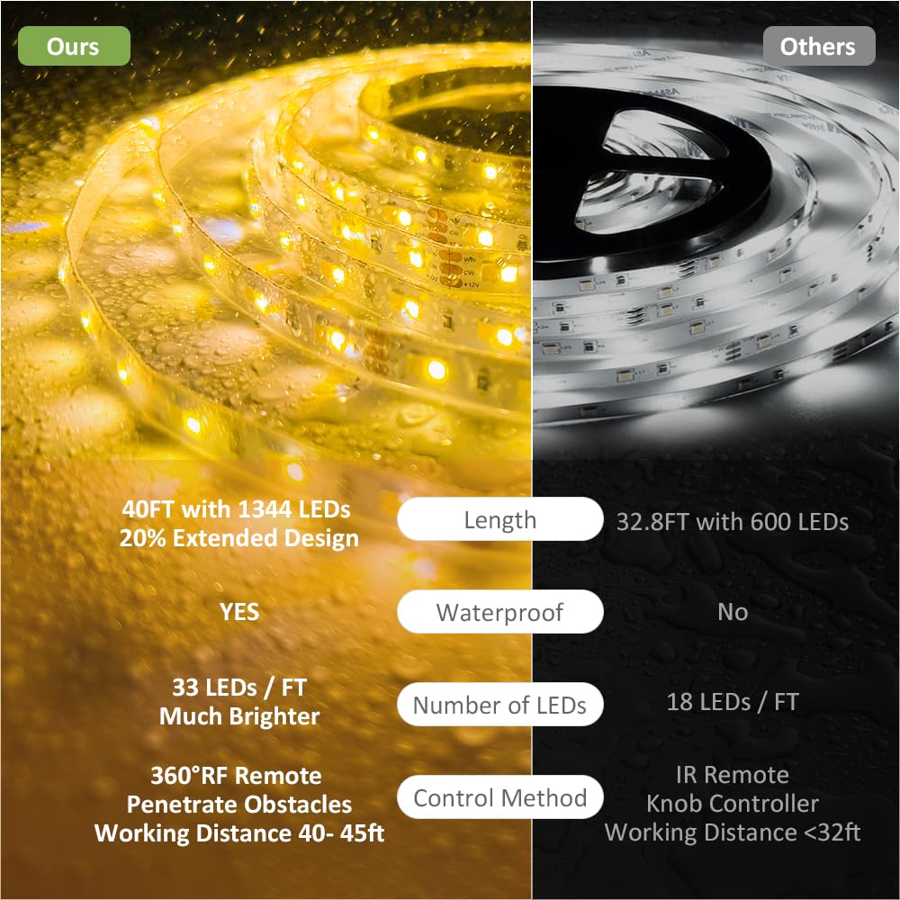 Novostella 40Ft Waterproof Tunable White Led Strip Lights, Dimmable Flexible Rope Light 3000K-6500K 12V Tape Light With Remote,