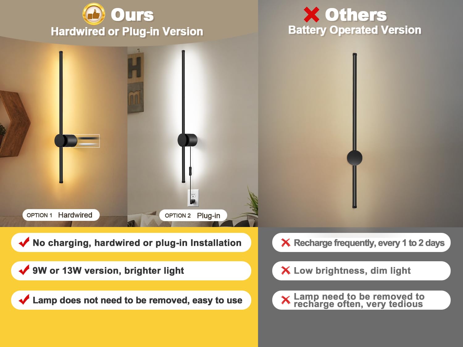 GOODATE Wall Sconces Set of Two, 3000K-6500K Color Temperature, 23.6 Inches, Black, Model CDG-2PACK, Remote Controlled, Dimm