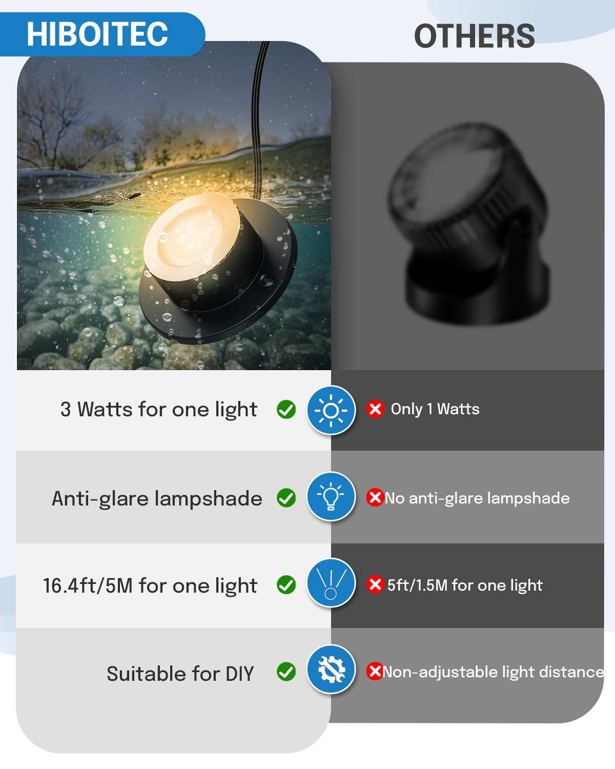 Hiboitec Pond Lights 3W Led Ip68 Waterproof Underwater Lights With Ul Cord Warm White 2700K Low Voltage Landscape Lighting For Fountain Pool Compatible 12-24V Ac/Dc 4Pack
