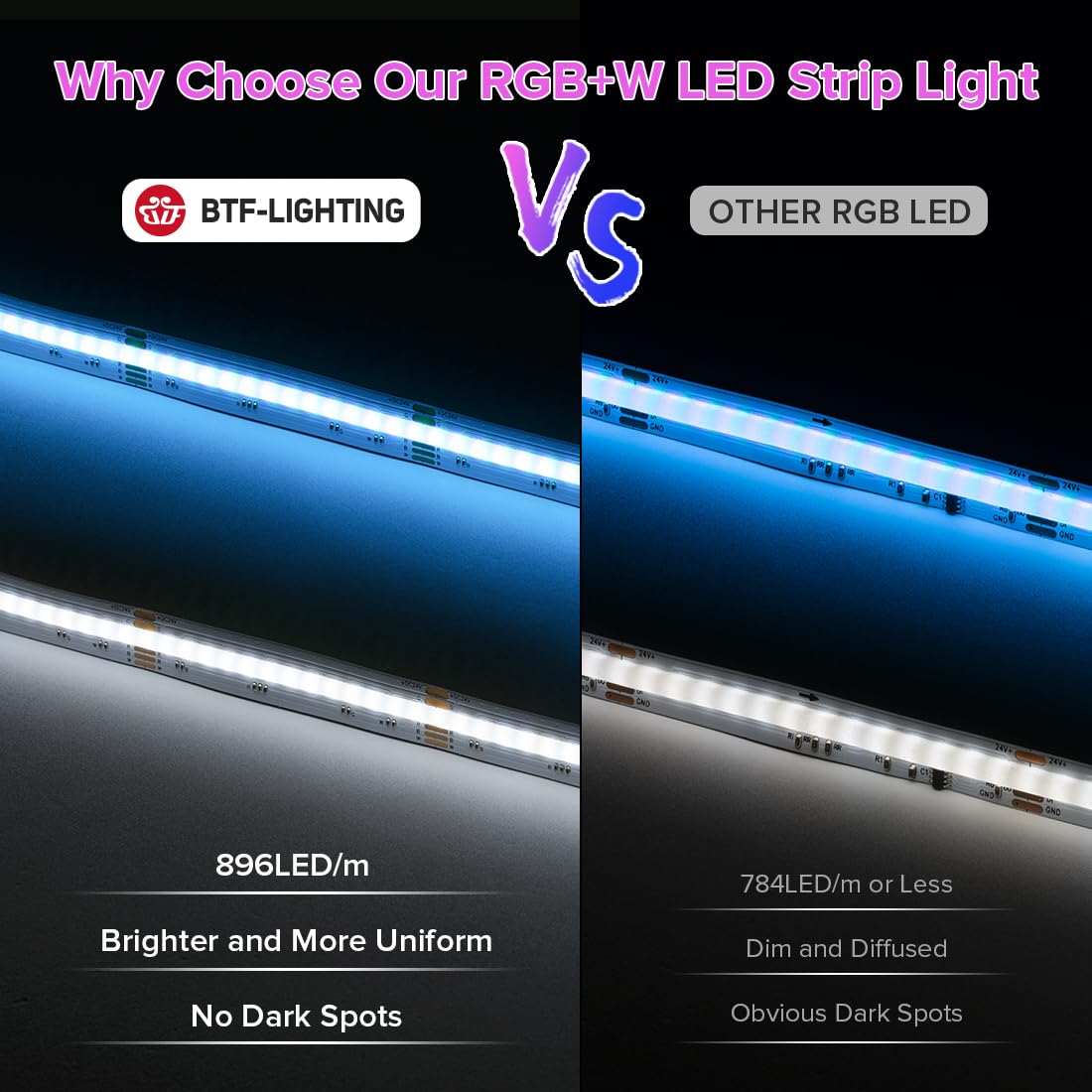 Btf-Lighting Fcob Cob Led Strip Rgbw 6500K 896Led/M 16.4Ft Dc12V Color Changing Flexible High Density Uniform Light 12Mm Width F